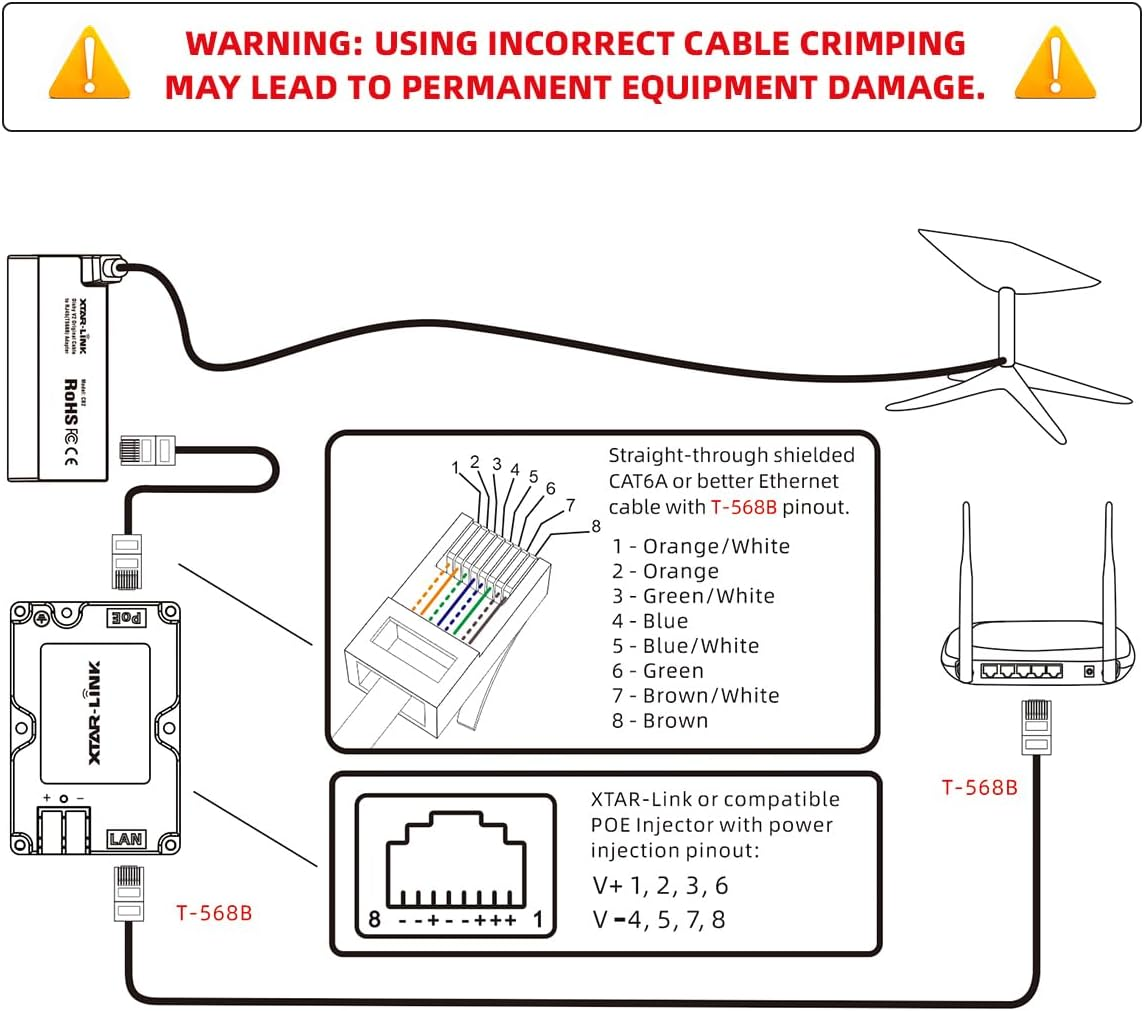 Starlink Dishy V2 to RJ45 Adapter, Transform Starlink Dishy Cable to RJ45 Connection