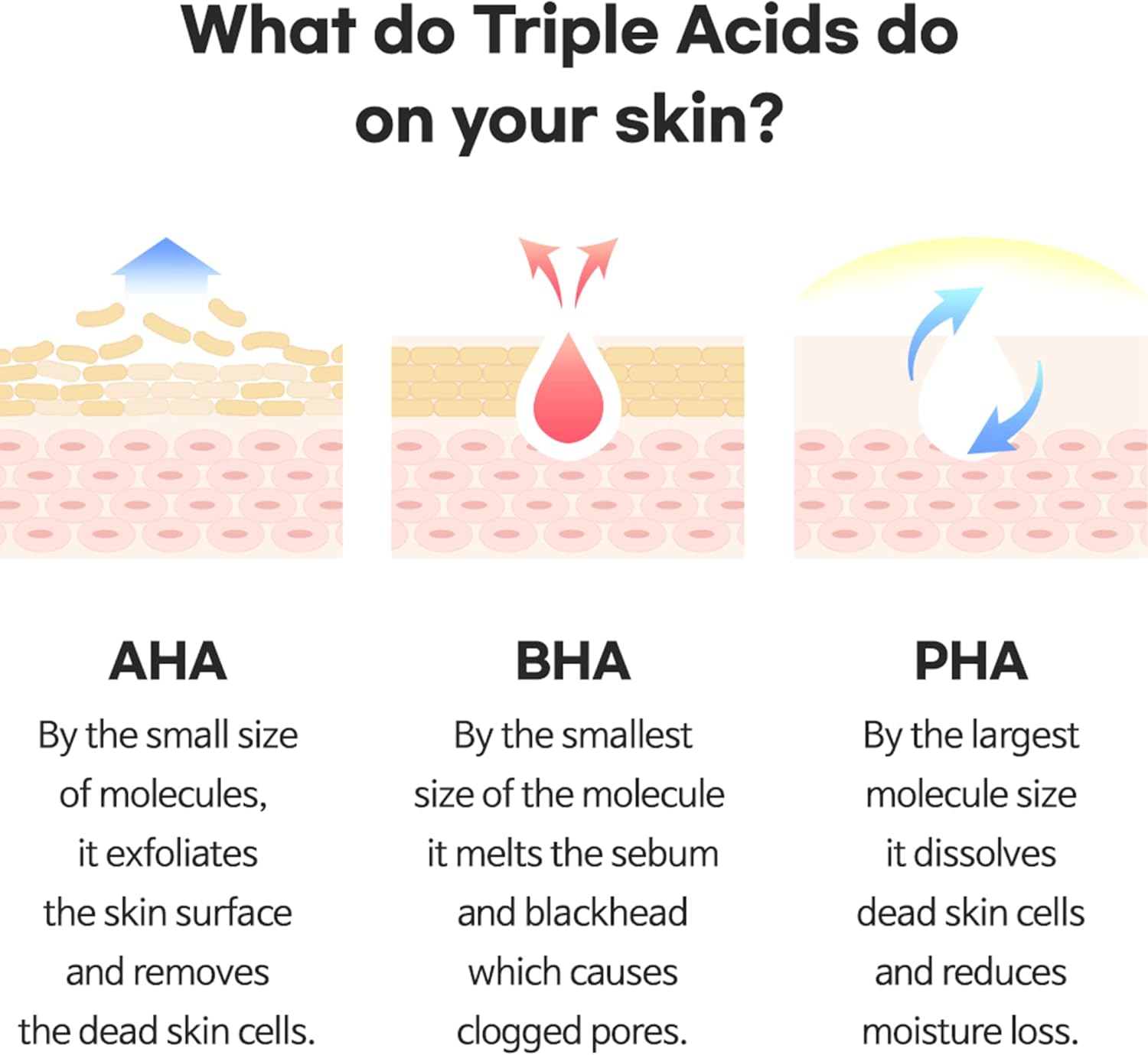 TIAM AC Fighting AHA BHA PHA Toner, 6.1 Oz image number 6