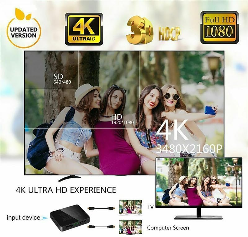 Premium HDMI Splitter 1 in 2 Out, 1080P 4K HDCP Stripper, Signal Amplifier, Supports 3D, Blu-Ray, and DVD image number 4