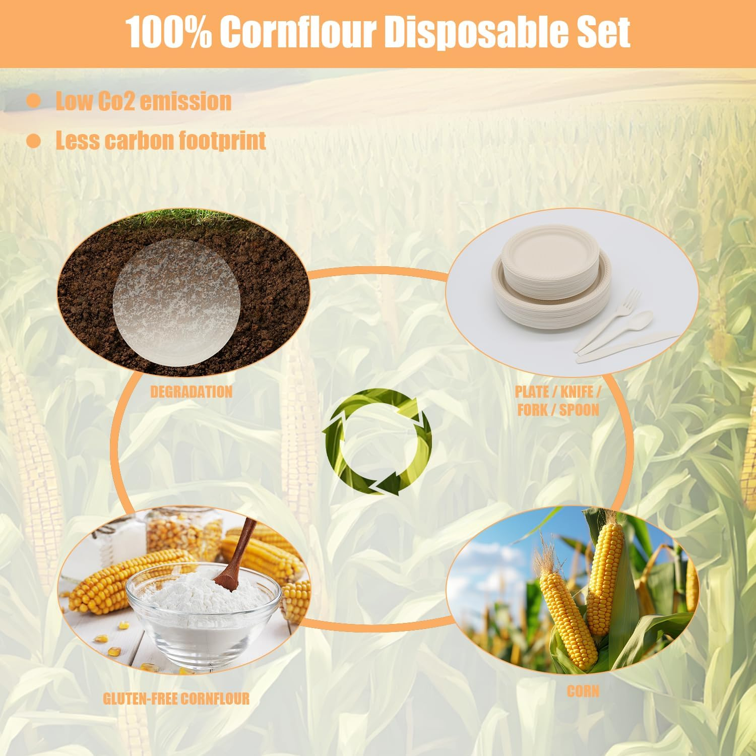 Disposable Plate Sets, 300Pcs Paper Plates Sets for Camping, Dinner Party, Picnic & BBQ, Biodegradable, Eco-Friendly, Compostable, Microwave Safe, Serve for 60 People. image number 6