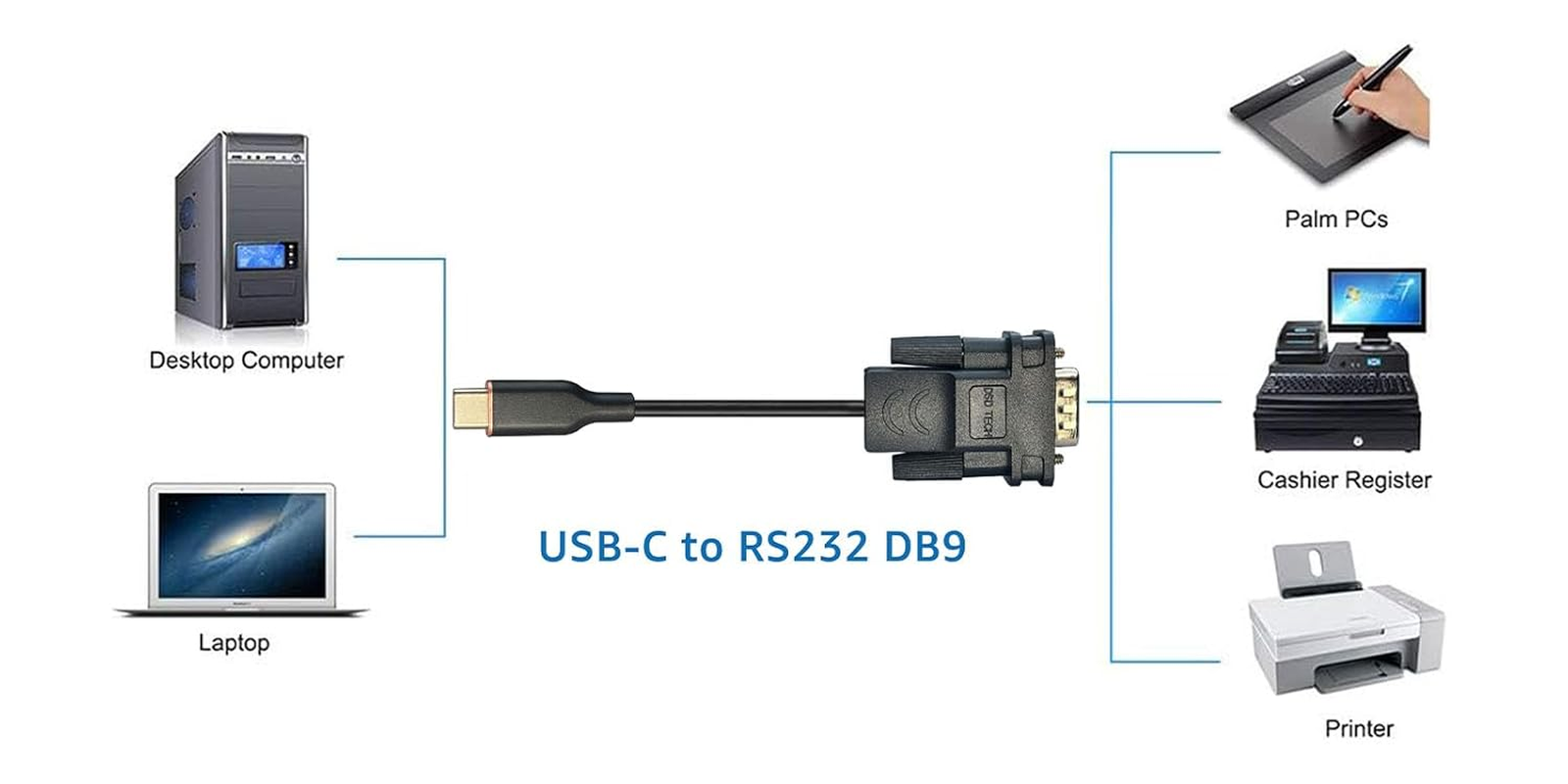 DSD TECH SH-RS232M USB-C to RS232 DB9 Serial Cable with FTDI Chip for Windows Linux Mac image number 1