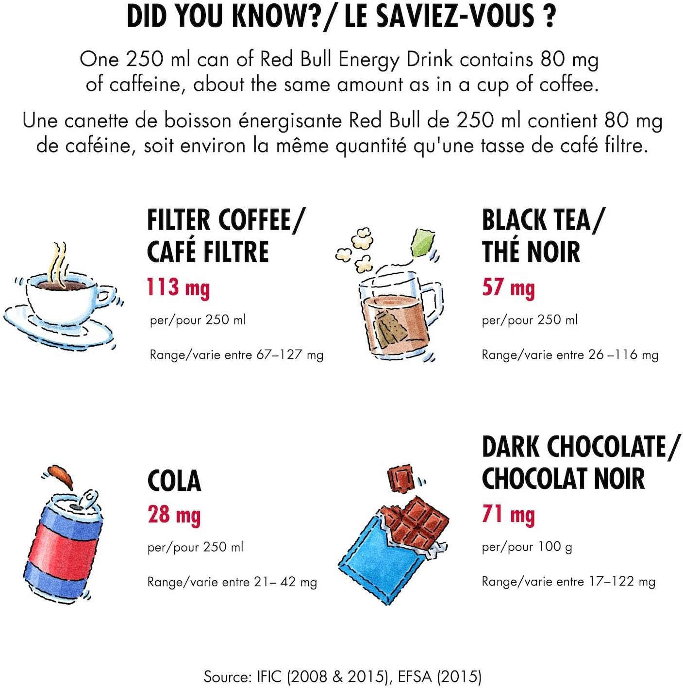 Red Bull Energy Drink 473 Ml (Pack of 12) image number 1