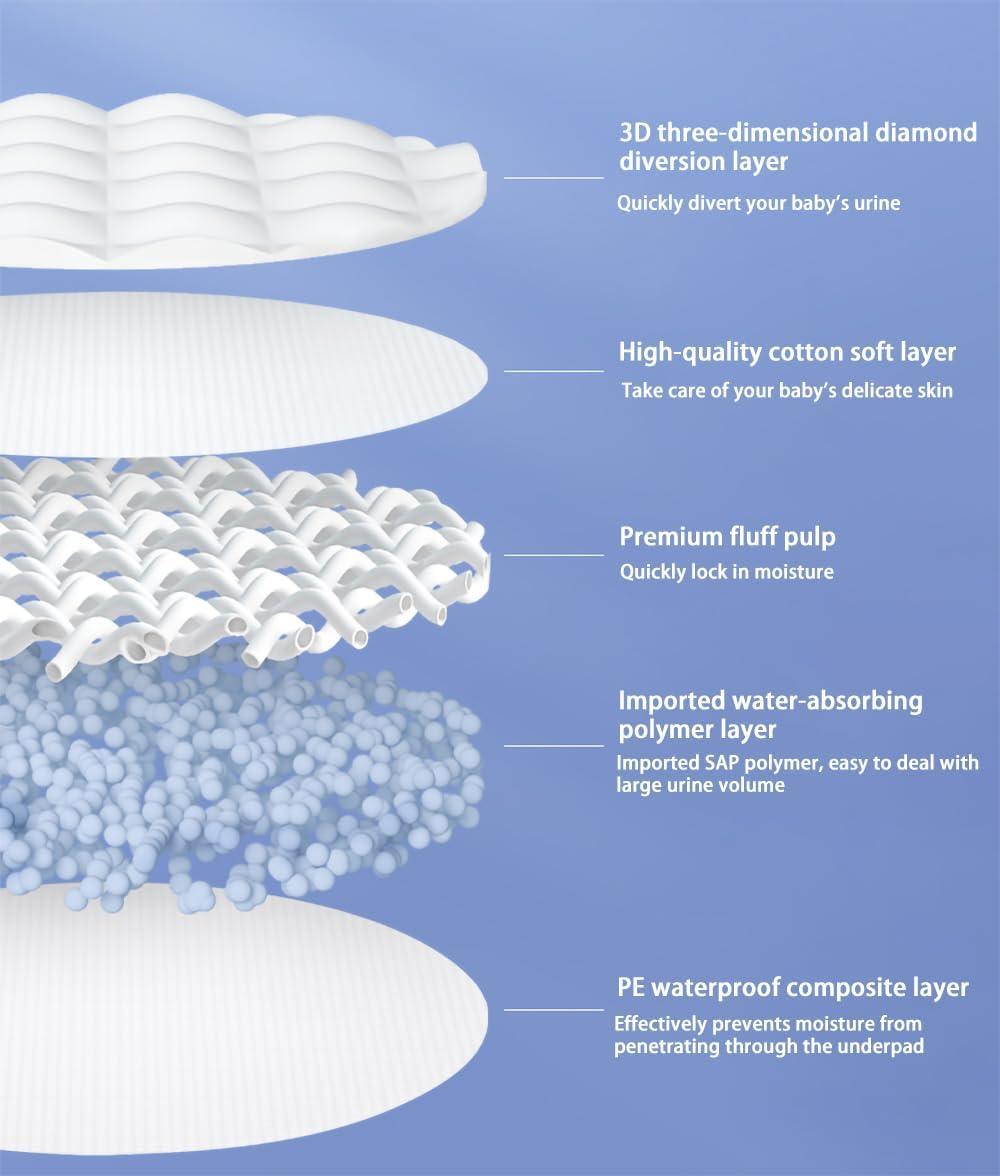 Zdolmy Disposable Changing Pad Liners (100 Pack) Super Soft, Ultra Absorbent & Waterproof - Covers Any Surface for Mess Free Baby Diaper Changes (White) image number 6