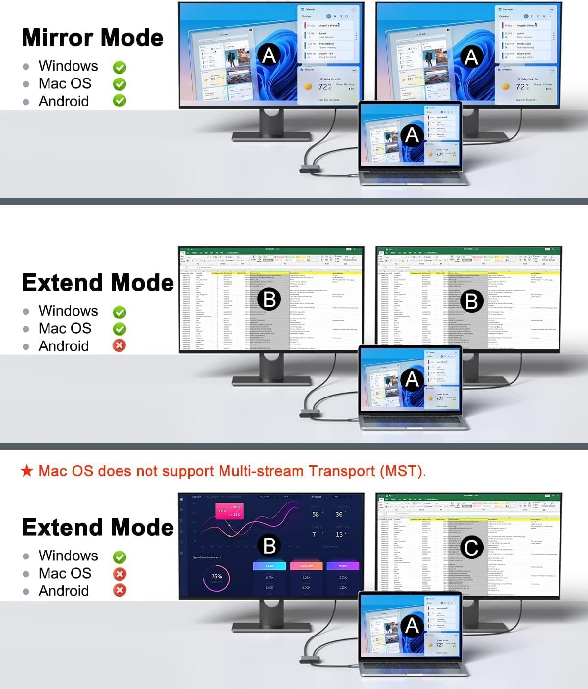 Vrythn USB C to Dual HDMI Hub, 4-In-1 Triple Display USB C Hub, Type C to 2 HDMI 4K Compatible with Macbook Pro/Air, Chromebook Pixel, HP and More-Also Come with 100W PD & USB 3.0 Port