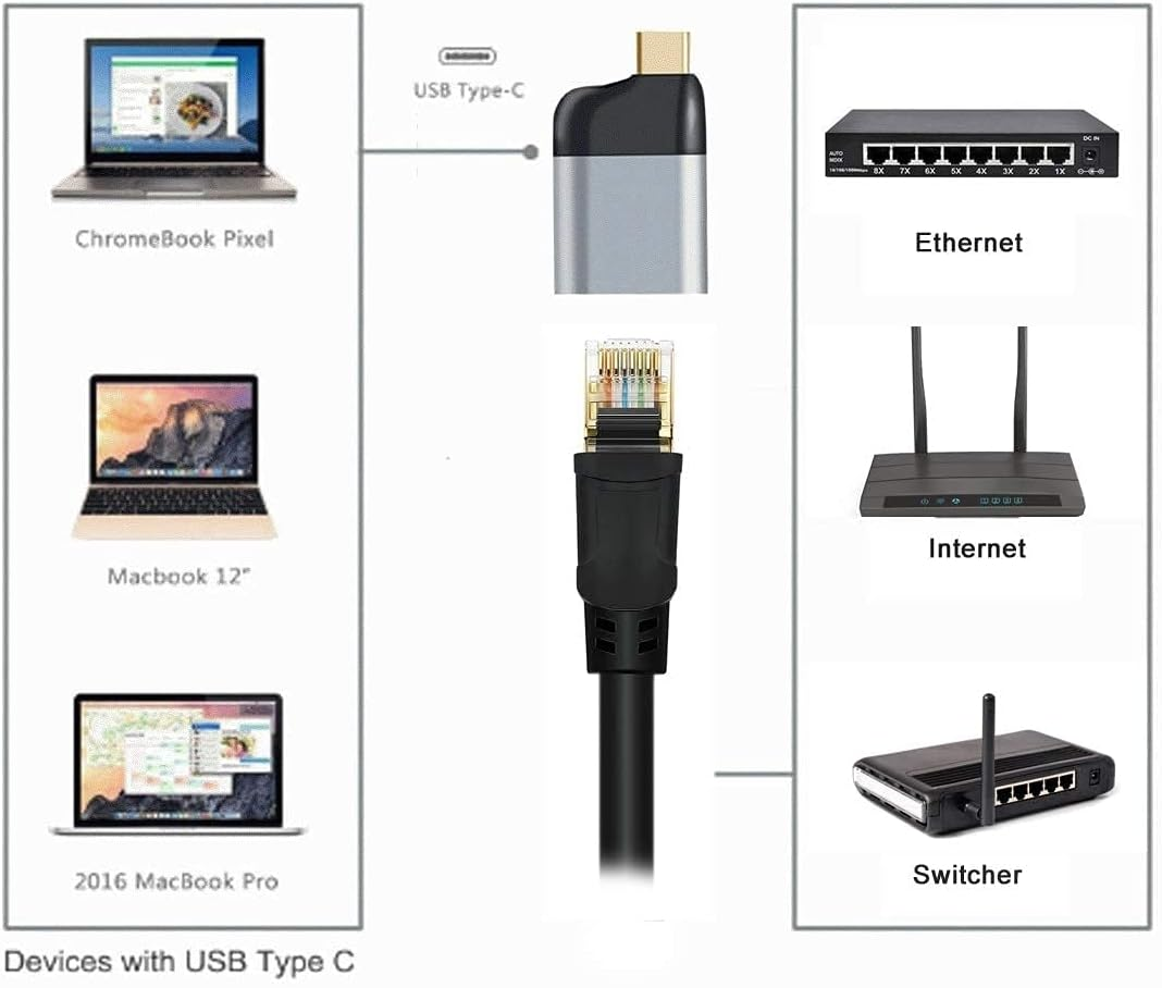 Chenyang USB C to Ethernet Adapter USB Type C Gigabit Ethernet LAN Network Adapter for Laptop image number 6