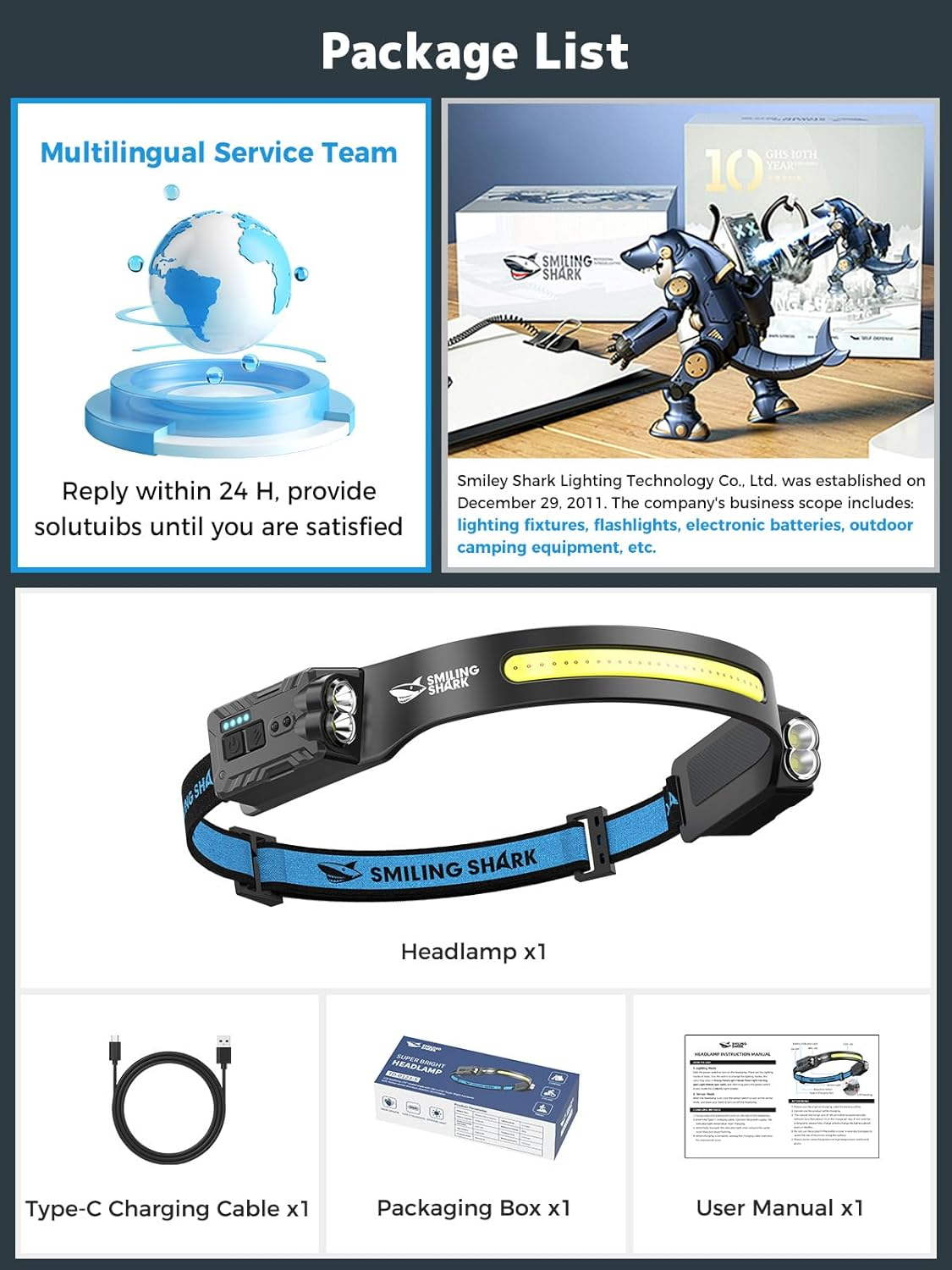 Smiling Shark Head Lamp, 2400 Mah Ultra-Bright Rechargeable Headlamp, Pack of 2 White Light & 2 X Headlights with Motion Sensor, Multi-Mode LED Headlamp with 315&deg; Rotation Function for Outdoor Camping image number 5