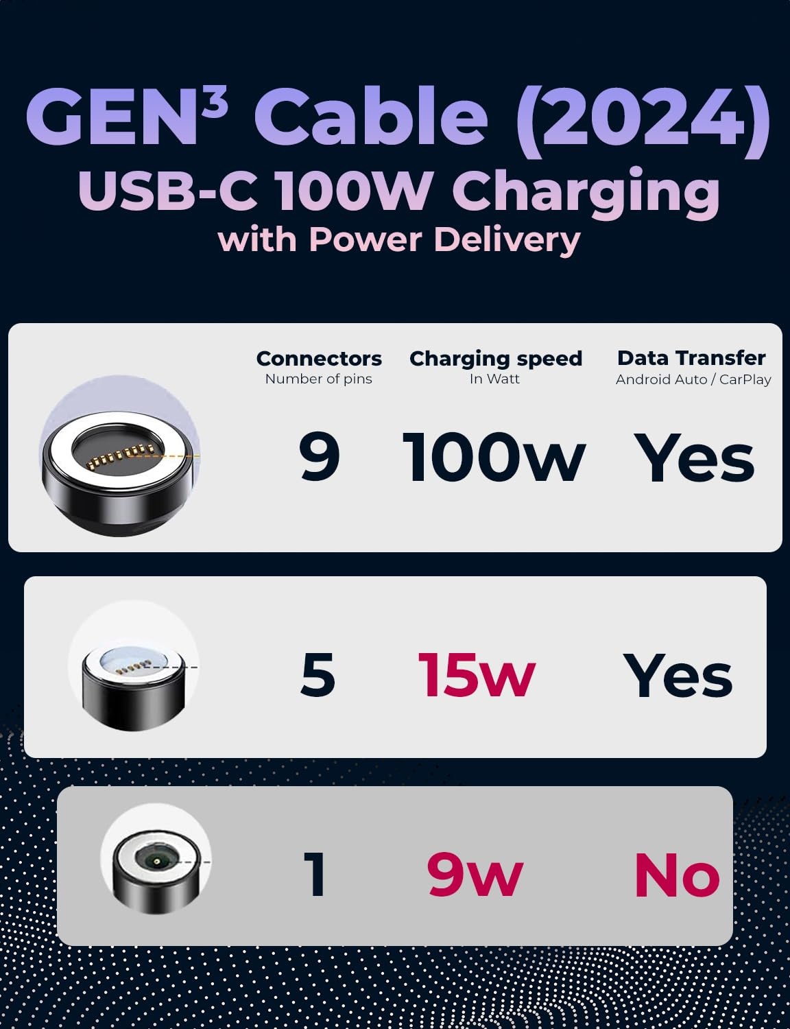 Magnilink 360 PRO 100W Magnetic USB C Phone Charger (Pack of 2) - 6 in 1 Magnet Charging Cable Fast Charging & Data - Works with I-Products, Type-C and Micro USB (Onyx Black)