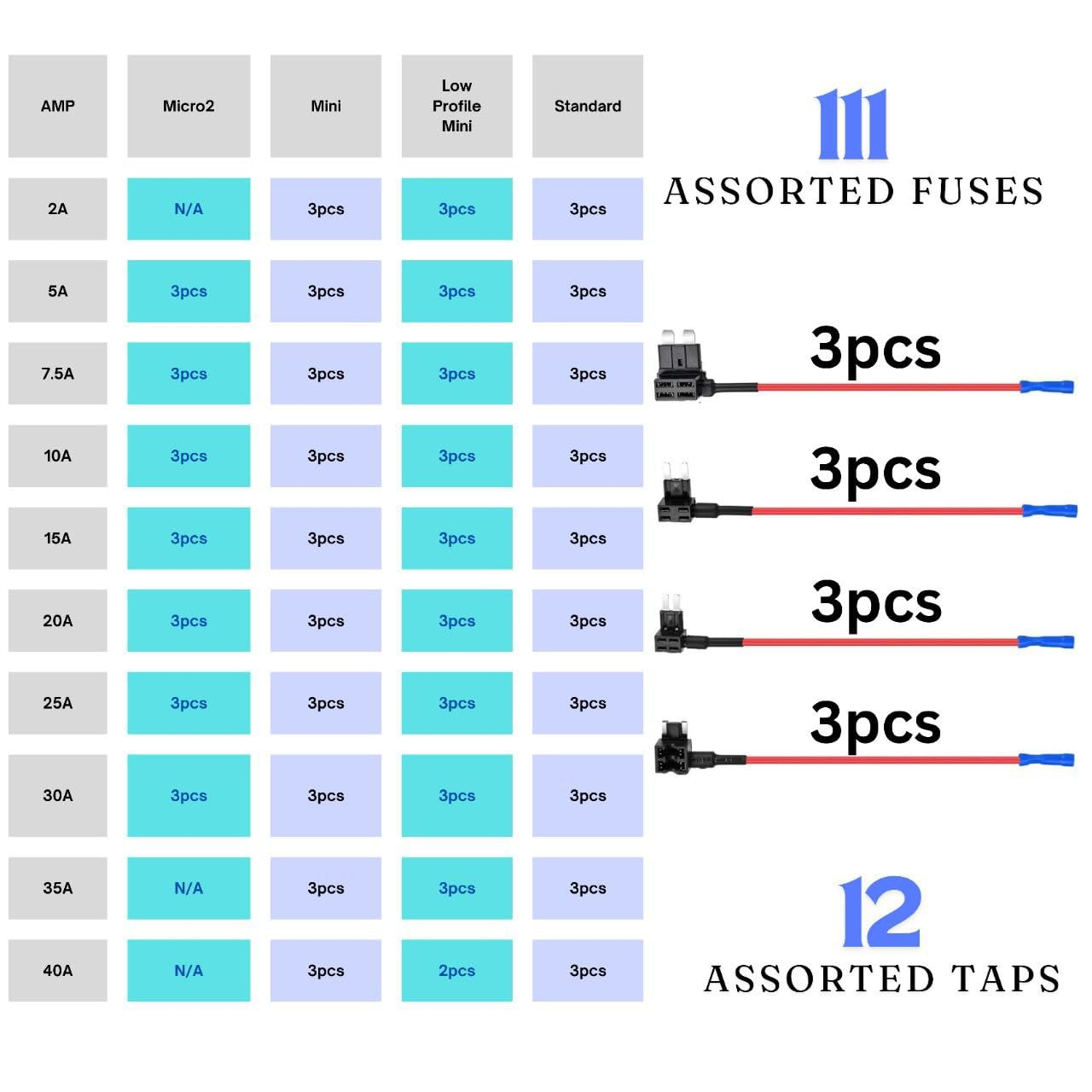 12 Pack Assorted Fuse Taps (Micro2, Mini, Low Profile Mini, Standard) & 111 Blade Fuses, Add-A-Circuit Adapter, Fuse Puller - Ideal for Cars, Trucks, Suvs, Atvs, Boats Complete Kit (12Pack) image number 6