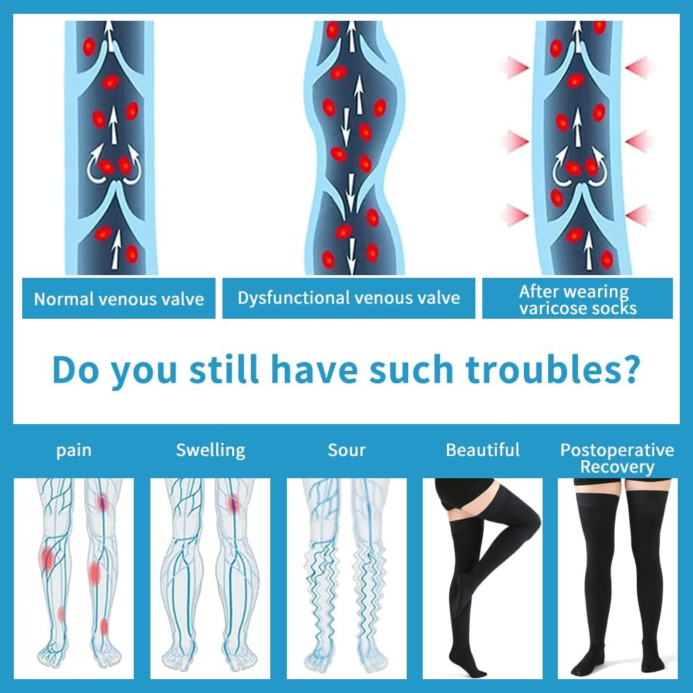 VARCOH Compression Socks for Women Thigh High,Compression Stockings 20-30 Mmhg,Compression Socks for Men Good for DVT, Pregnancy, Varicose Veins,Edema image number 3