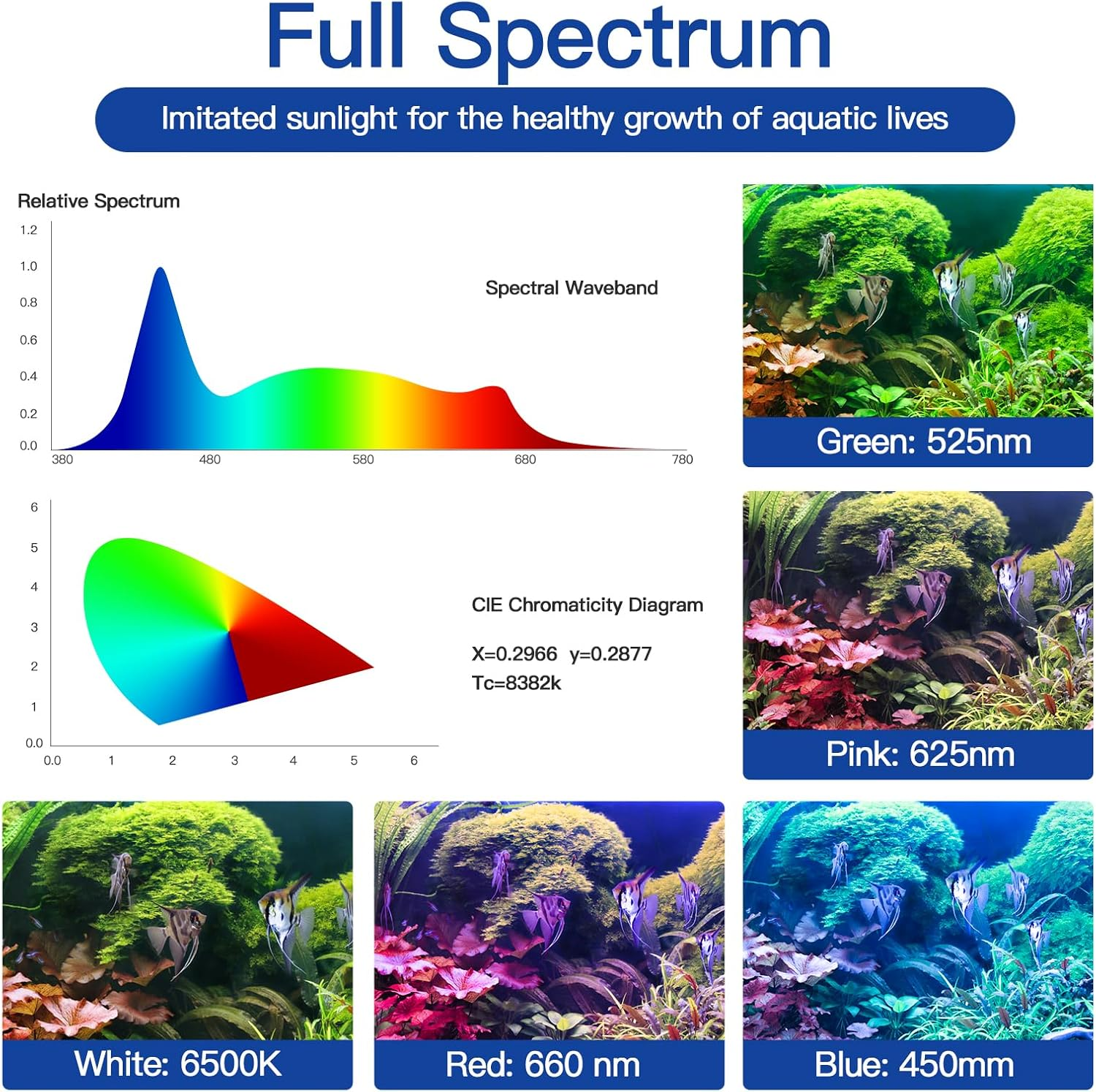 ABESTFISH Aquarium Light, 10W Full Spectrum USB Fish Tank Light with Extendable Brackets, Adjustable Aquarium Plant Light with External Controller, for 30-45CM Aquarium image number 4
