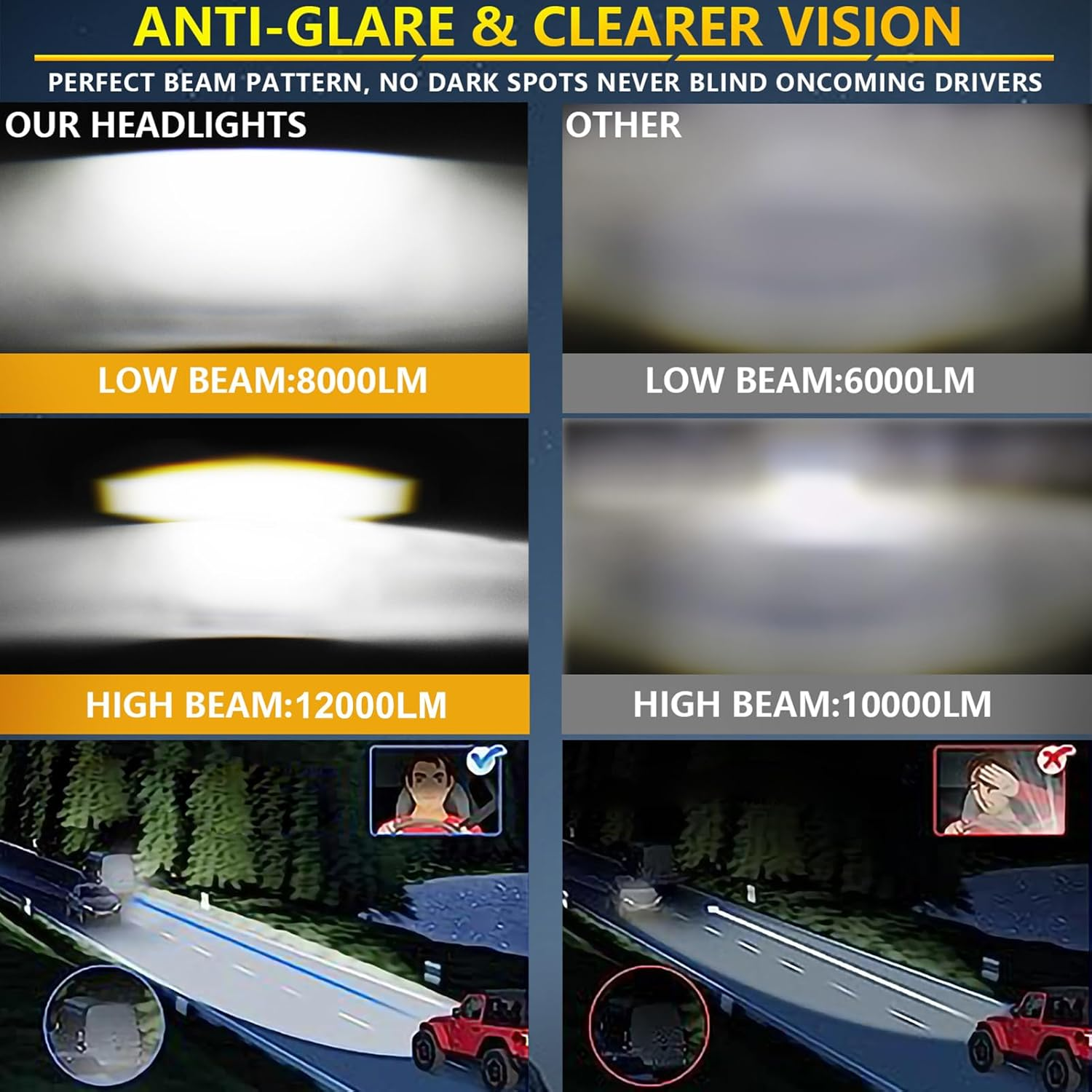 LAPOOH 1Pcs 7 Inch LED Headlight with Hi/Lo Beam, DRL and Turn Signal Waterproof 7 Inch round Headlight image number 6