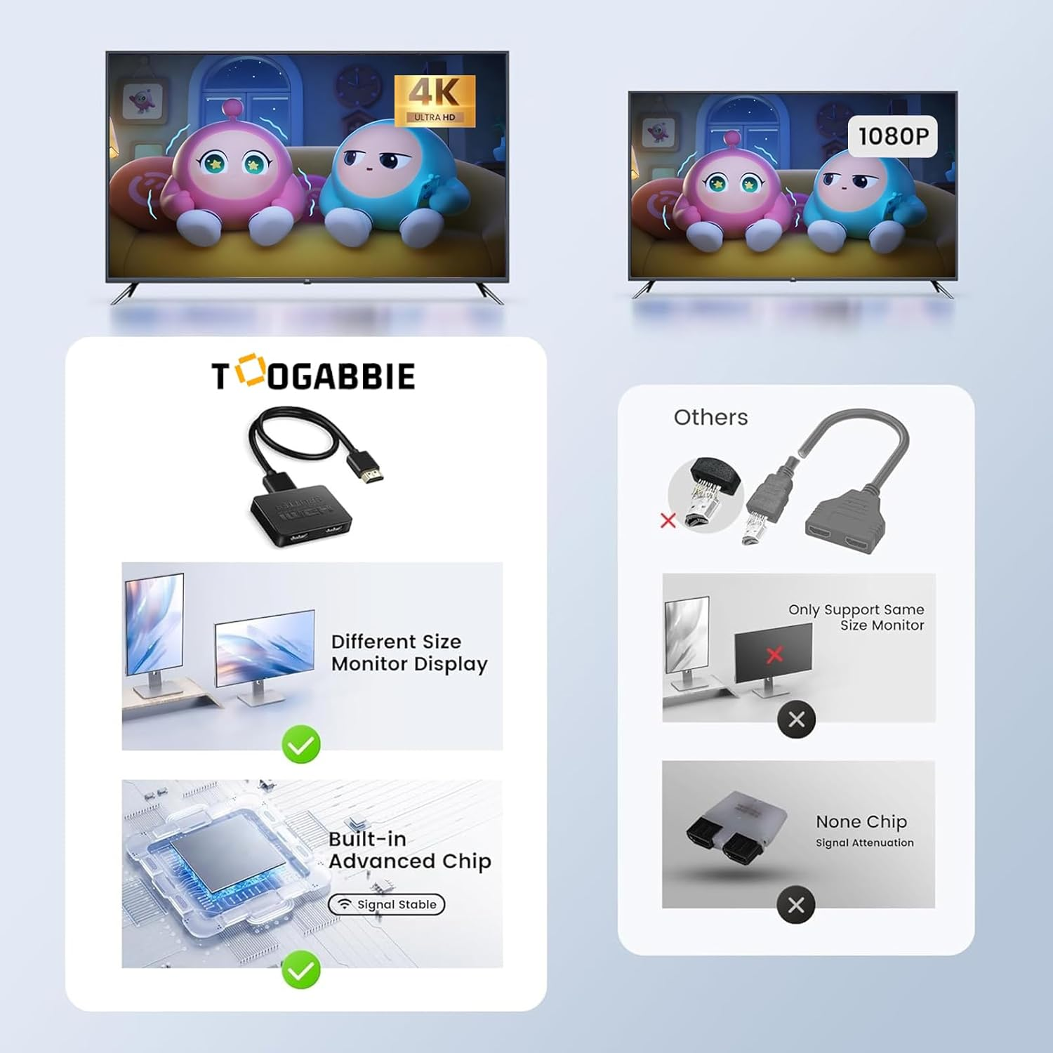 TOOGABBIE 4K HDMI Splitter 1 in 2 Out【With 1.2M HDMI Cable 】 for Dual Monitors Mirror Only, 1X2 HDMI Splitter 1 to 2 Amplifier for Full HD 1080P 3D image number 4