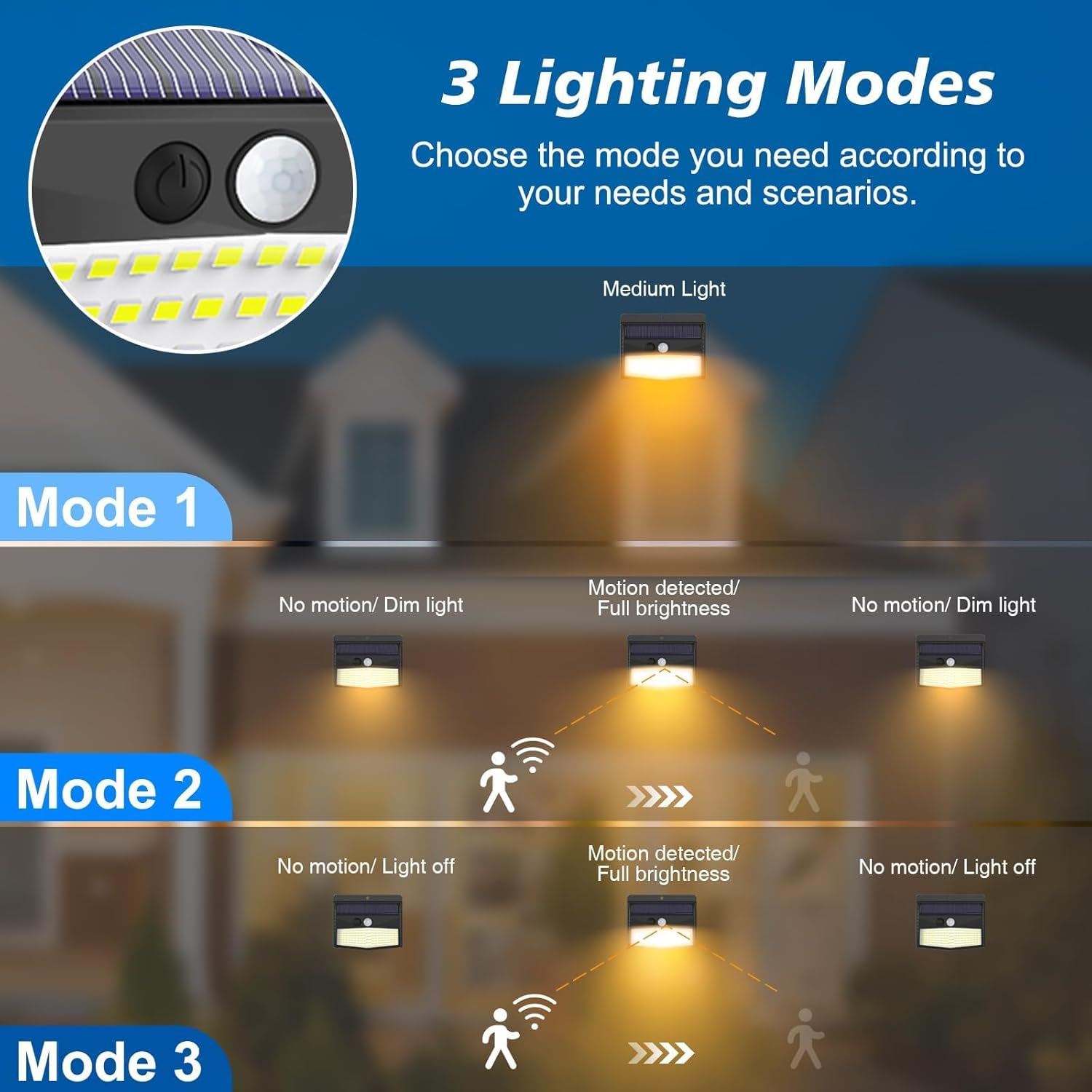 Peasur Warm White Solar Lights for Outdoor Use with Motion Sensor [Pack of 3], 138 LED Spotlights with Motion Sensor Outdoor 3 Modes, IP65 Waterproof Motion Sensor Outdoor Solar for Garden image number 6