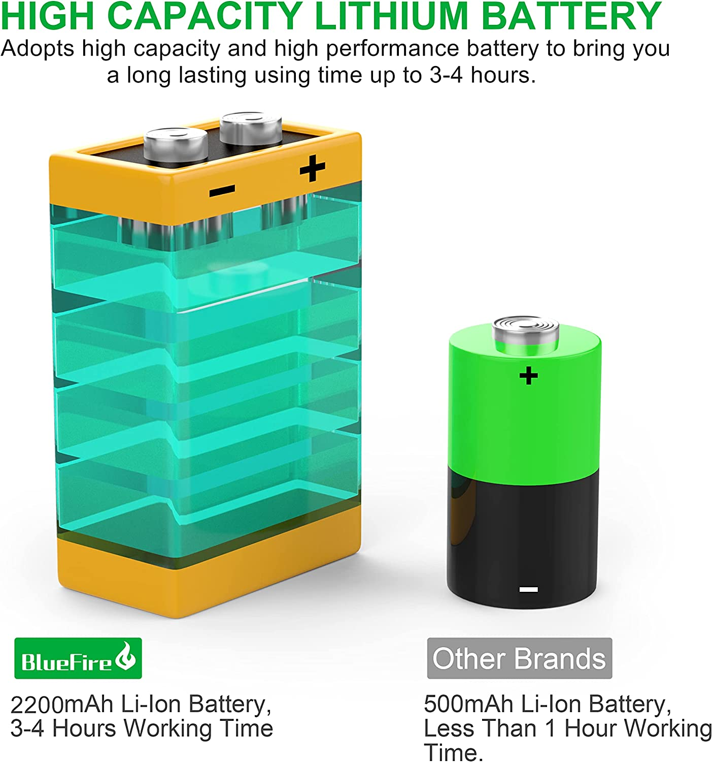 Bluefire Industrial Endoscope, 3.9Mm Super Slim Industrial Borescope for Automotive Inspection, 1080P HD Snake Camera with 6 LED Lights, Waterproof Inspection Camera for Smartphone/Tablet(3.5M)