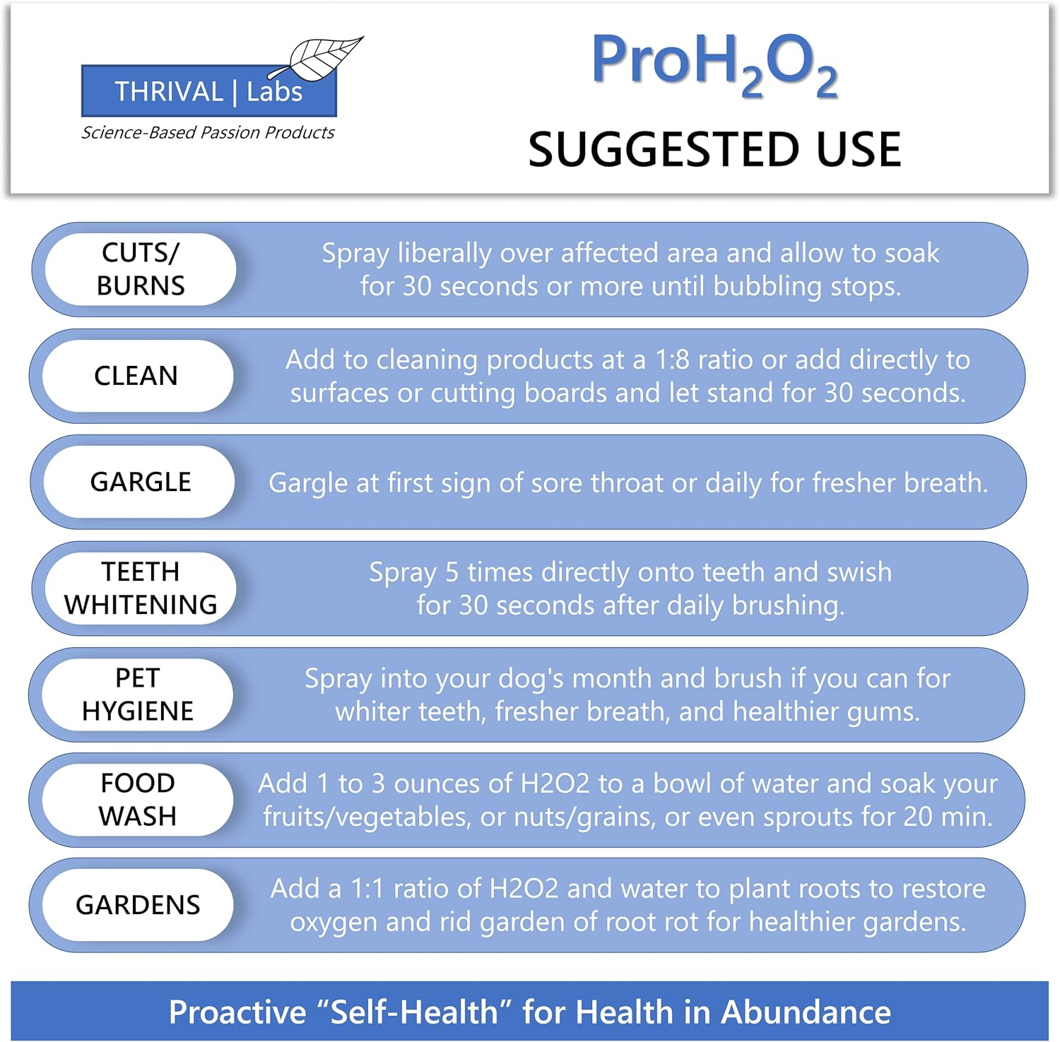 Proh2O2 Food Grade Hydrogen Peroxide 3%, Natural Cleaner by Thrival Labs, Spray Bottle, 8 Fluid Ounces image number 4