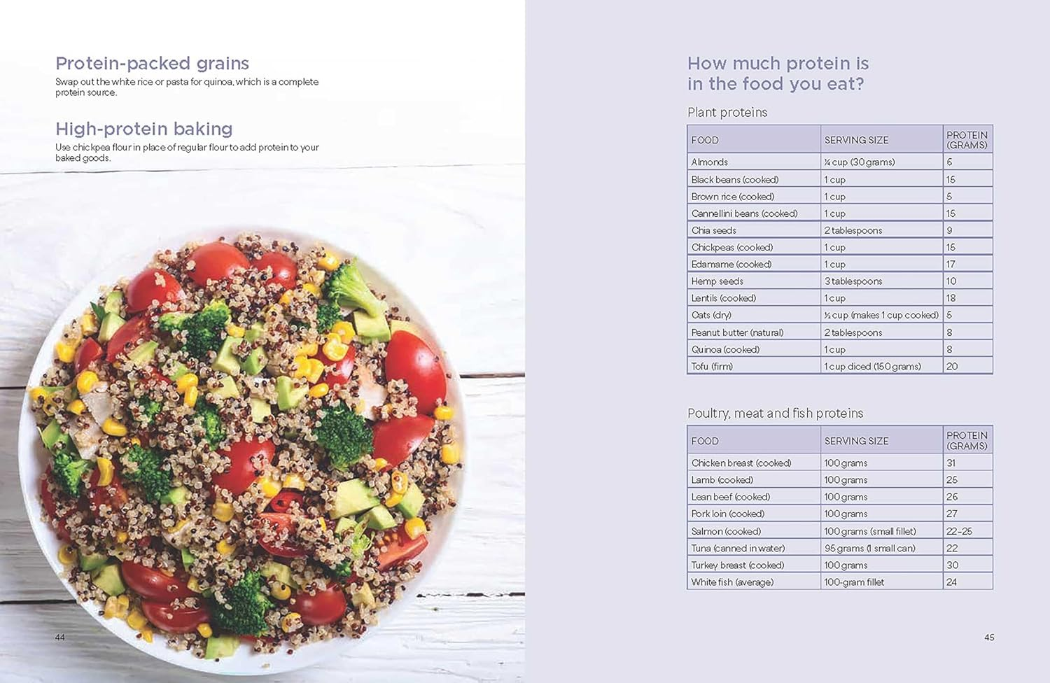 The Power of Protein: 150+ Recipes for Everyday Strength, Energy and Wellness image number 4