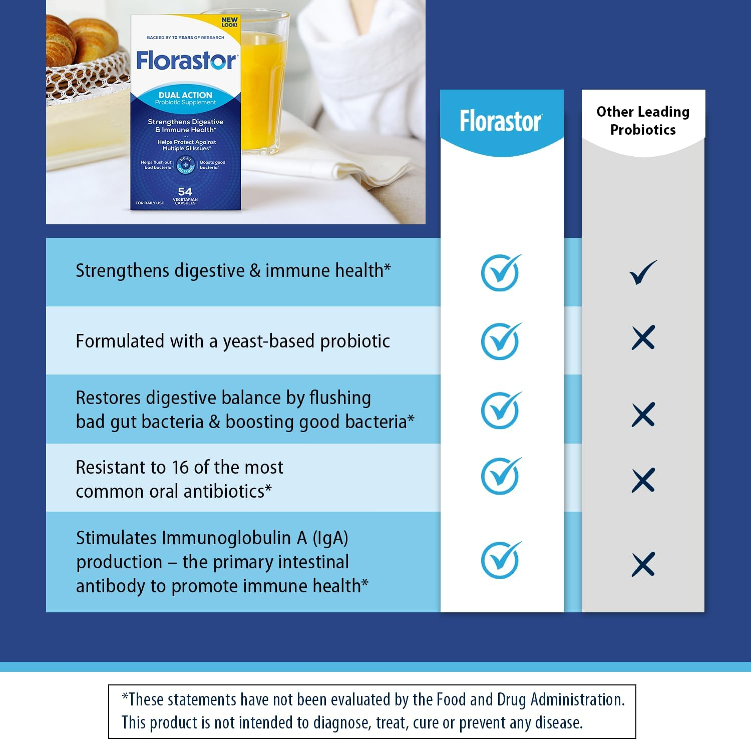 Florastor Probiotic Saccharomyces Boulardii, Daily Supplement for Women and Men Proven to Support Digestive and Immune Health (54 Capsules) image number 5