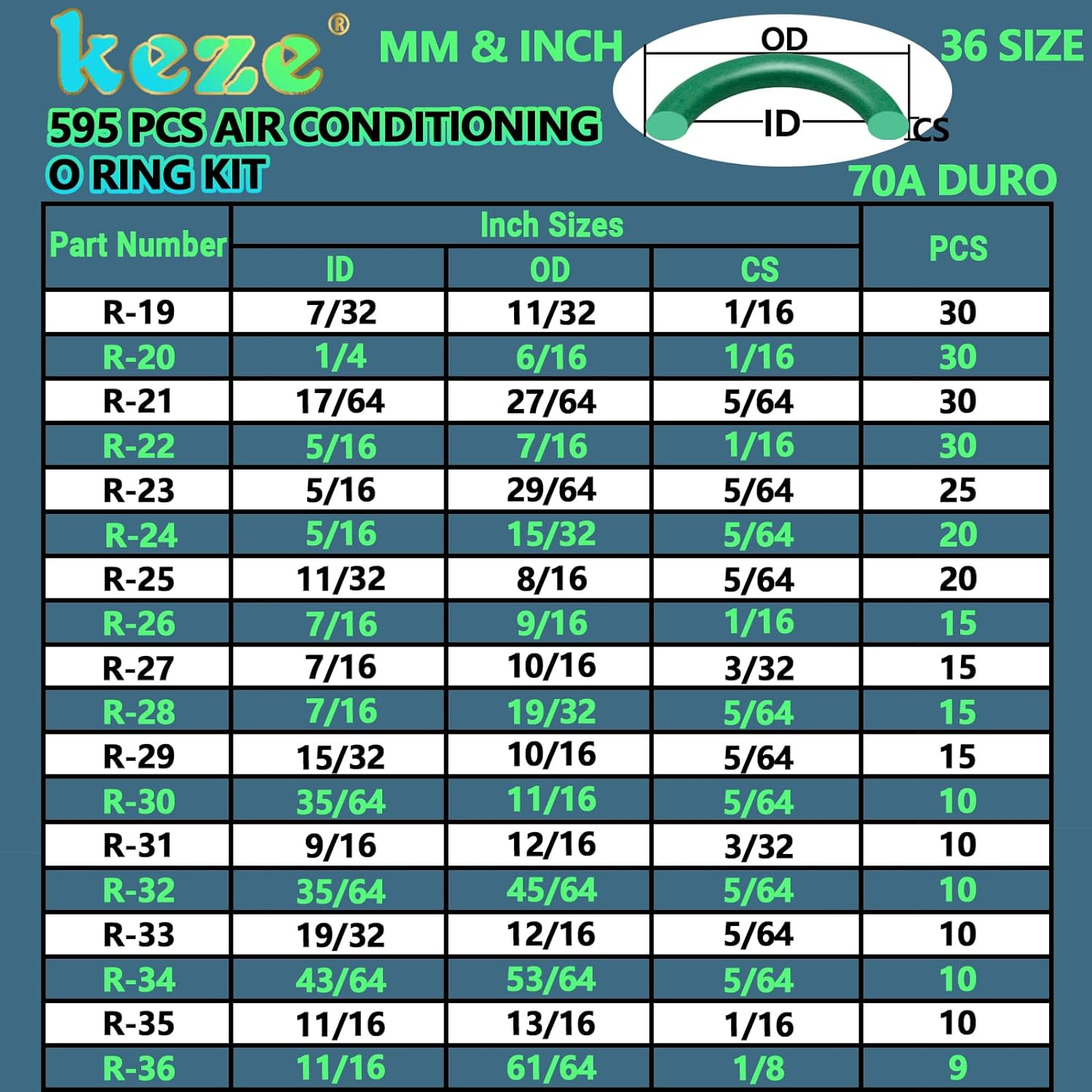 KEZE 595 Pcs Metric and SAE Air Conditioning O Ring Kit,36 Size Seal Rubber O-Rings Assortment Set for Compressor Automotive A/C Plumbing Repair Id:3-22Mm (Green) image number 5