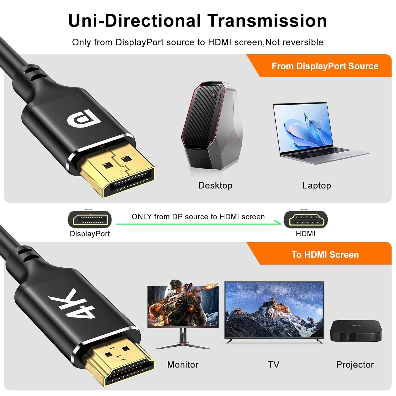 4K Displayport to HDMI Cable 2M,Uni-Direction,4K@30Hz,2K@60Hz,1080P Full Hd,Dp(Source) to Hdmi(Display) Cable,Pvc Cord,Gold-Plated Plugs for Dell,Nvidia,Amd,Lenovo,Monitor, Projector(2M) image number 3