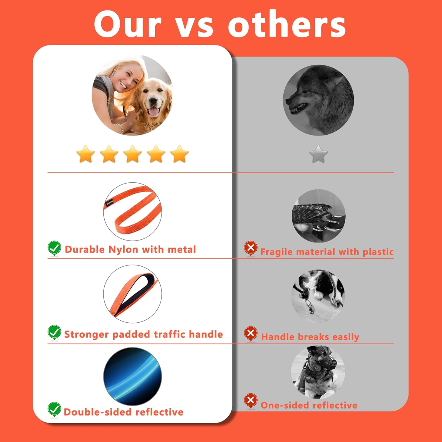 LIEVUIKEN Dog Leash 4Ft Long, Double Handle Dog Leash for Safety Control Training, Heavy Duty Dog Leads with Traffic Padded Handles, Reflective Leashes for Small Medium Large Dogs(4Ft, Orange) image number 6