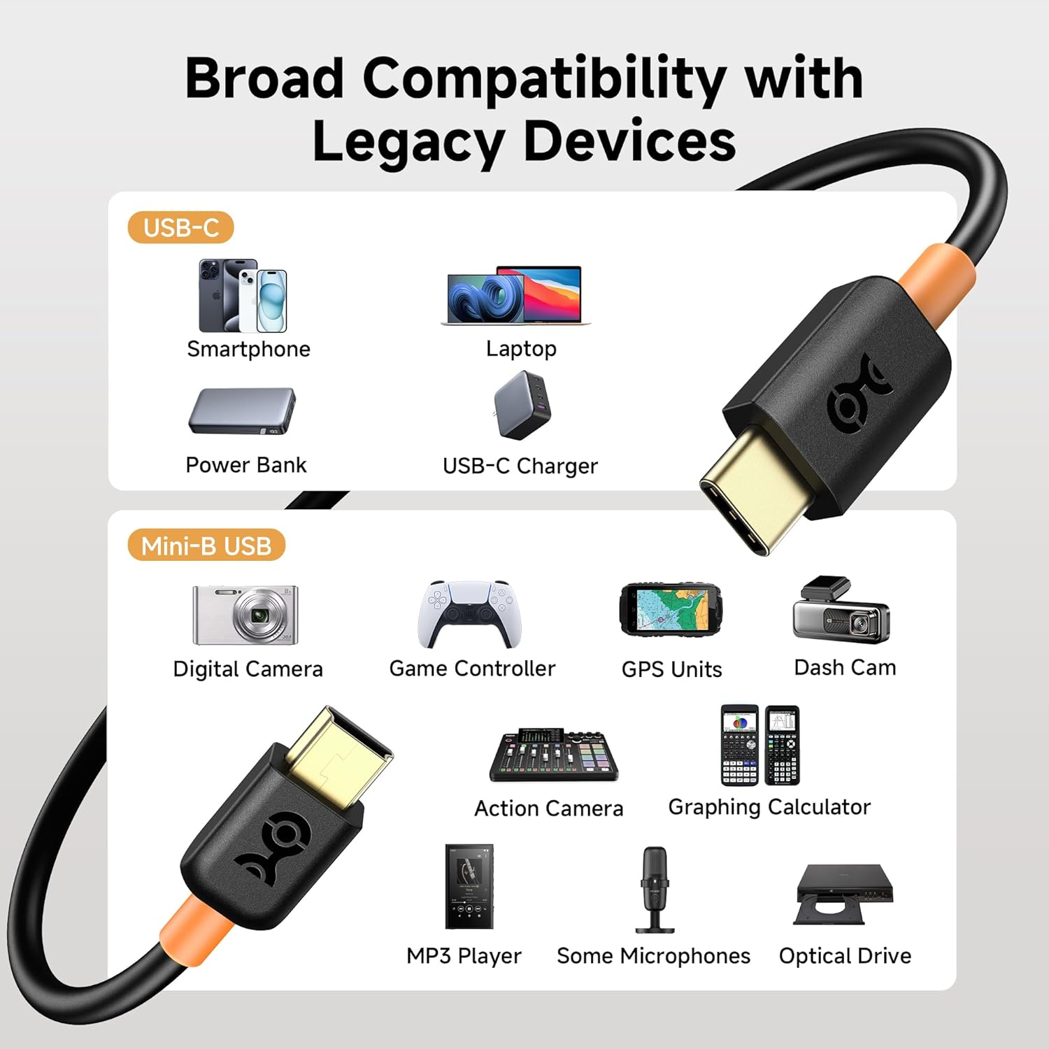 Cable Matters Mini USB to USB C Cable - 2M, 15W Charging, 480Mbps Data, USBC to Miniusb Cable for Game Controller, Camera, GPS, Dash Cam, Black image number 2
