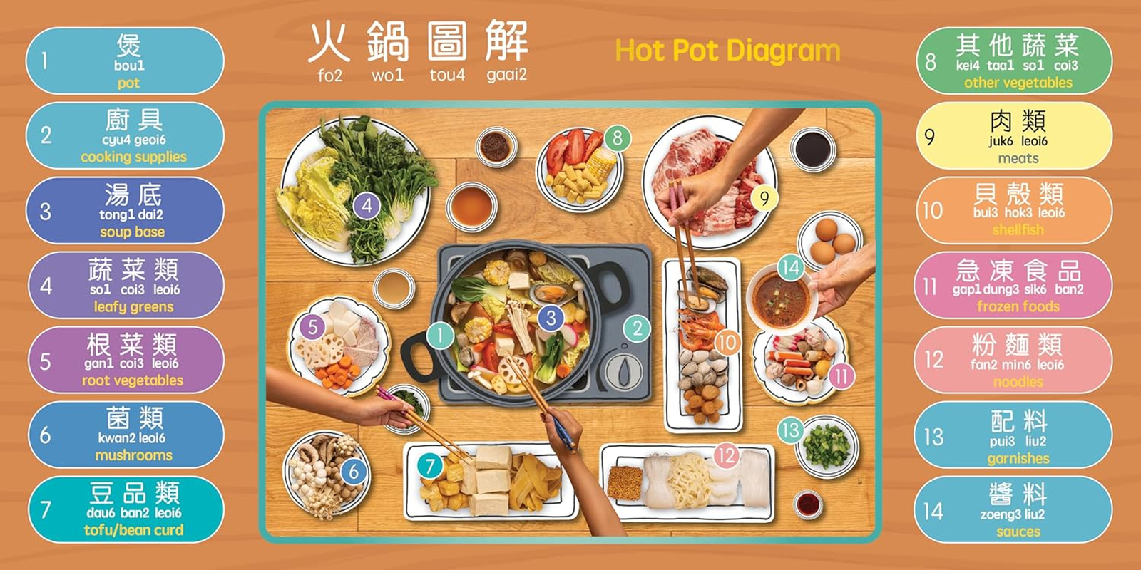 It'S Time for Hot Pot - Cantonese: a Bilingual Book in English and Cantonese with Traditional Characters and Jyutping image number 1