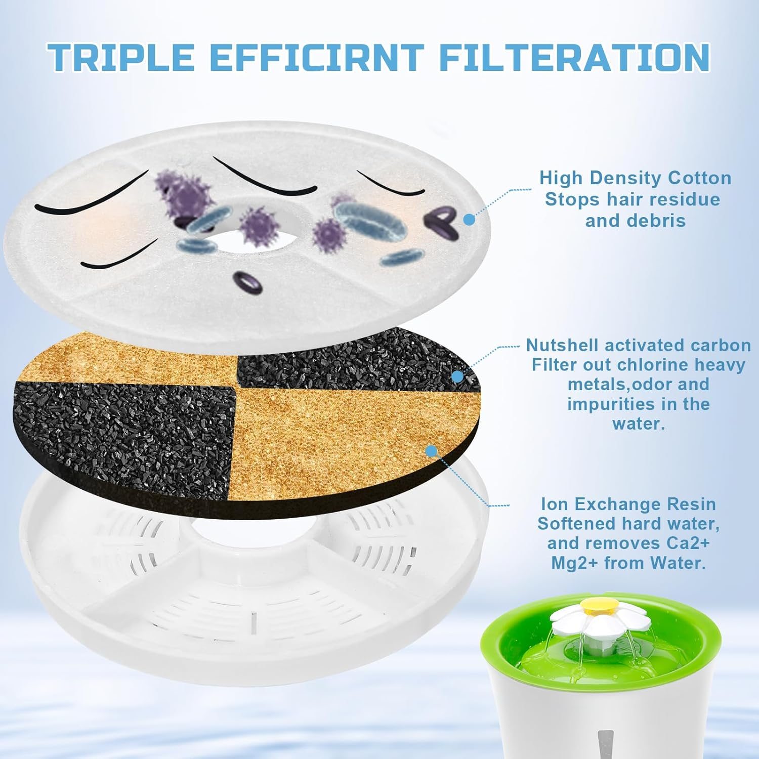 Vindox Cat Fountain Filter, 8 Pack, Compatible with 3L Fountain, Activated Carbon & Ion Exchange Resin, Removes Impurities & Odours, Keeps Pets Healthy image number 5