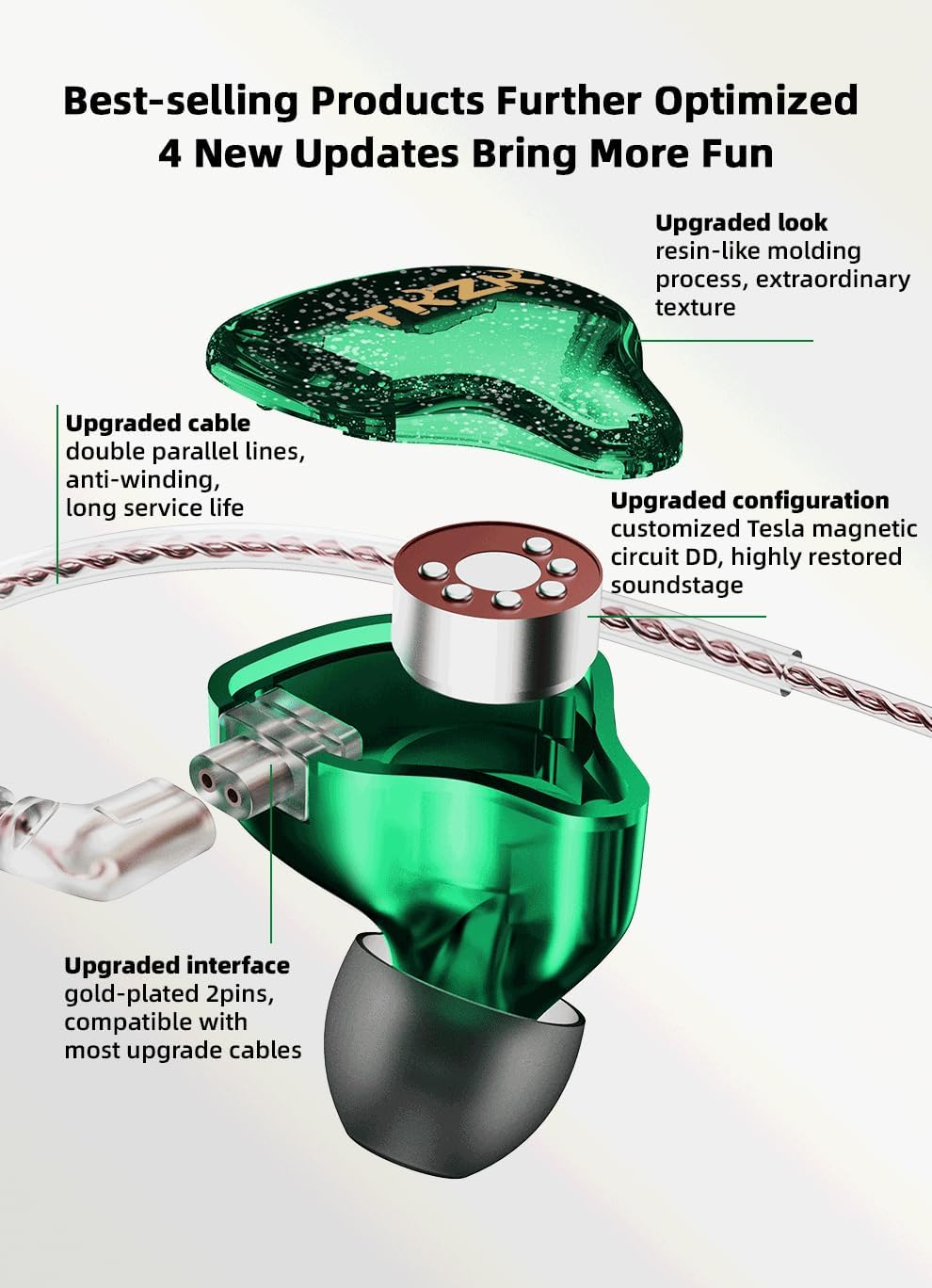 EZ EAR TKZK TK01 Hifi Entry Headphones with Dynamic Driver, Deep Bass In-Ear Monitor with Tesla DD, In-Ear Headphones with 2 Pin OFC Cable for Stage, Music, Pop, ACG (White, with Microphone) - Green image number 6