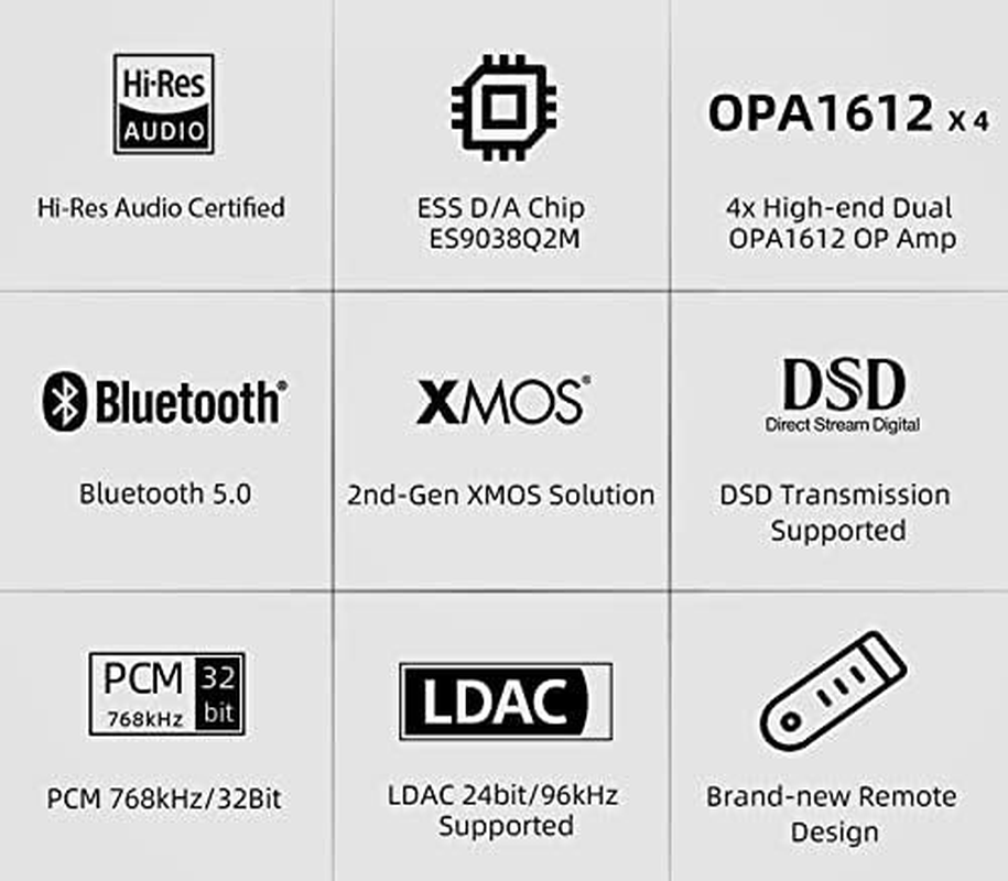 S.M.S.L SU-6 DAC ES9038Q2M XMOS DSD Pcm768Khz/32Bit Bluetooth 5.0 LDAC USB Decoder (Black) image number 3