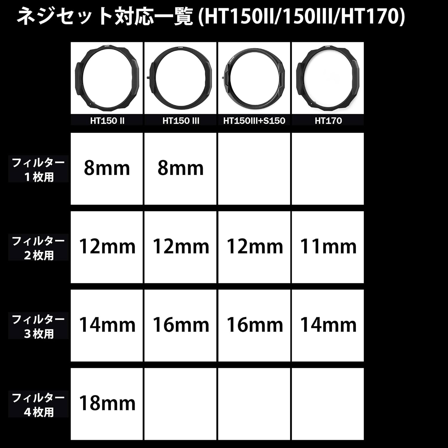 KANI 817709 Filter Accessories, Slot Fastening Screw, Length 0.8 Inches (20 Mm), Set of 4, opposite Side 0.08 Inch (2.0 Mm) Hex Hole, for Filter Holder, Tools Sold Separately, Iron image number 2