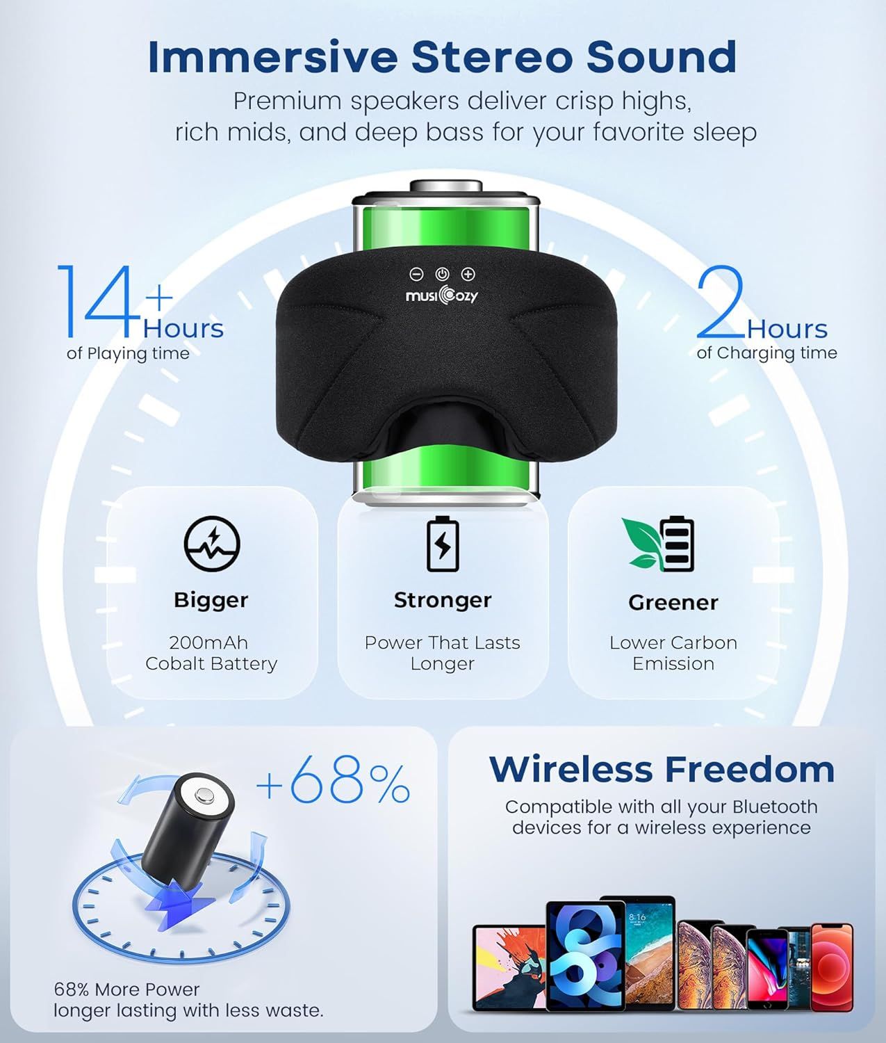 MUSICOZY Bluetooth Sleep Headphones 5.4, Wireless Over-Ear Headphones with Built-In HD Stereo Speakers, Cooling Eye Mask Design, 14H Playtime, Washable, for Side Sleepers, Travel & Relaxation image number 6