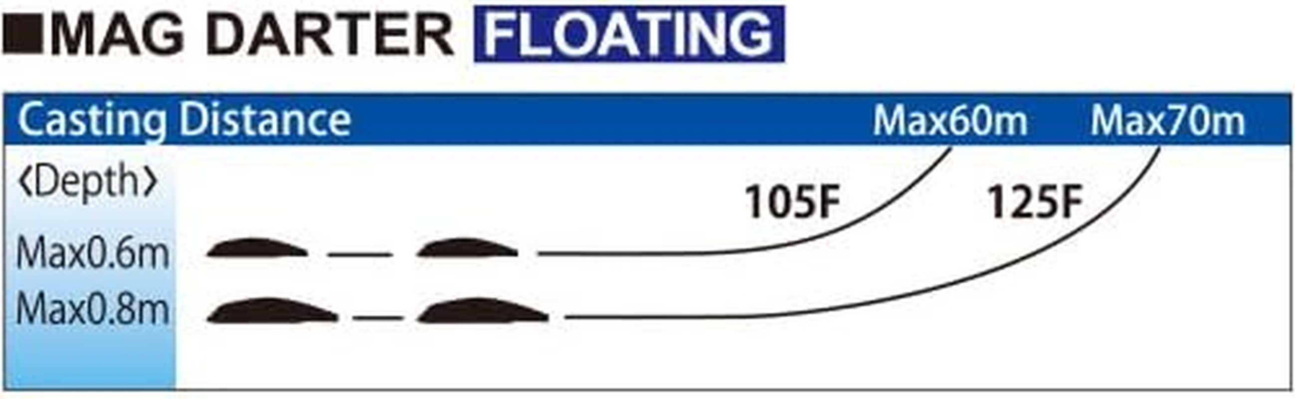 Yo-Zuri Mag Darter Floating Diver Lure image number 1