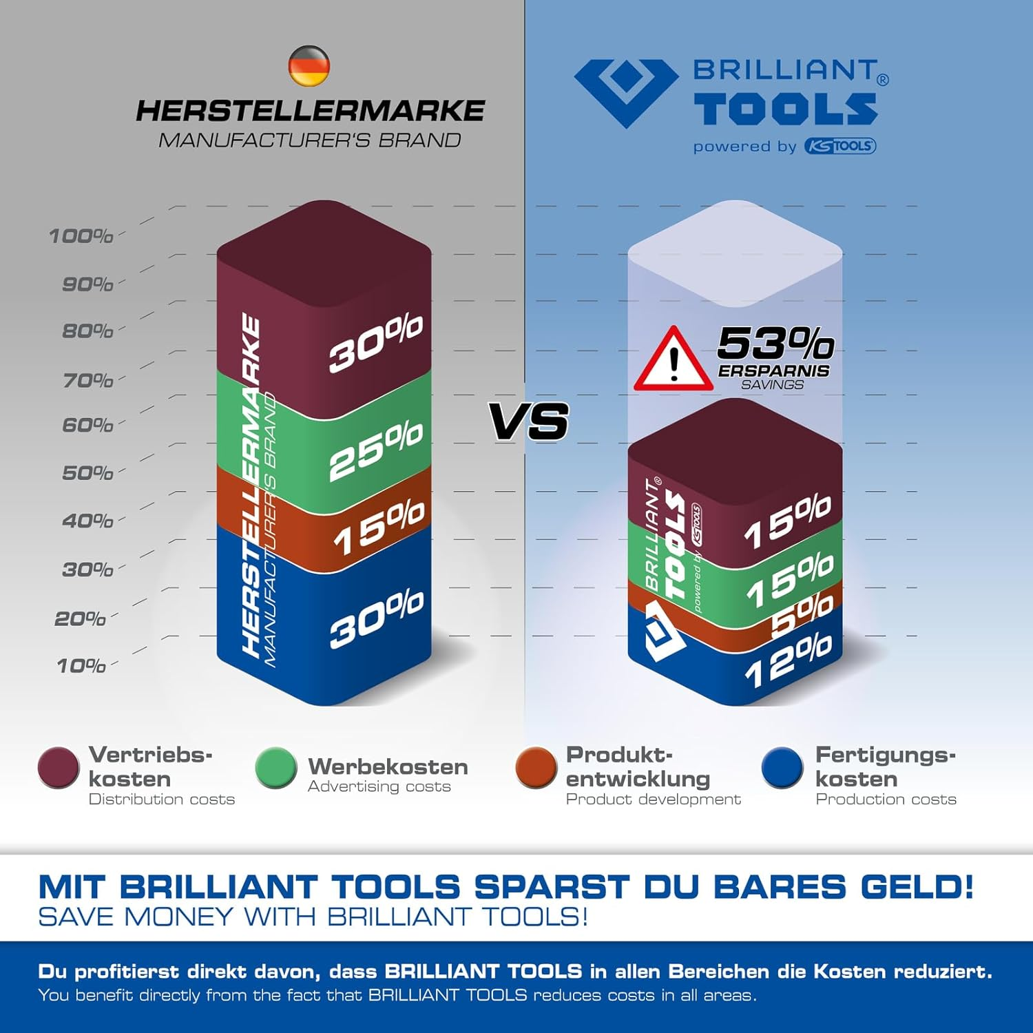 BRILLIANT TOOLS BT041013 T-Handle Torx&reg; with Face Hole Allen Key T25 X 150 Mm [Powered by KS Tools]