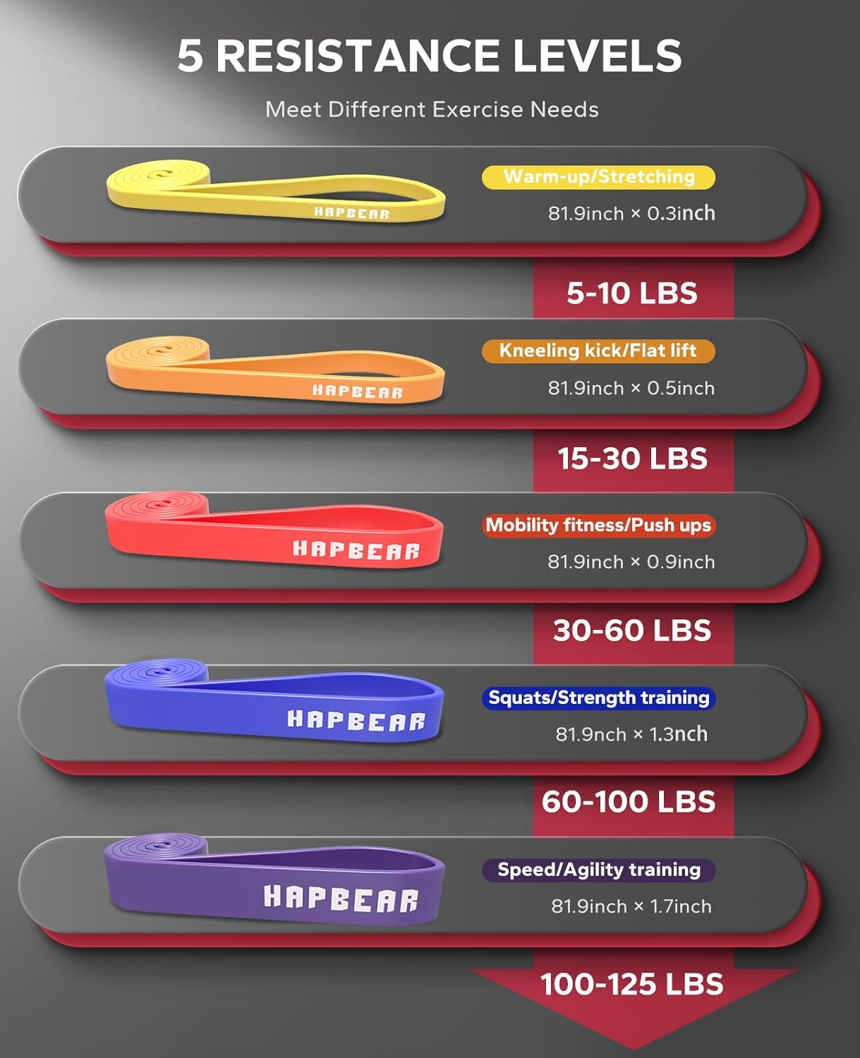 HAPBEAR Pull up Resistance Bands for Men and Women - 5 Different Levels, Heavy Duty, Long, Pull up Assist Bands Set for Build Fit Power & Muscle (5-250LBS) image number 6