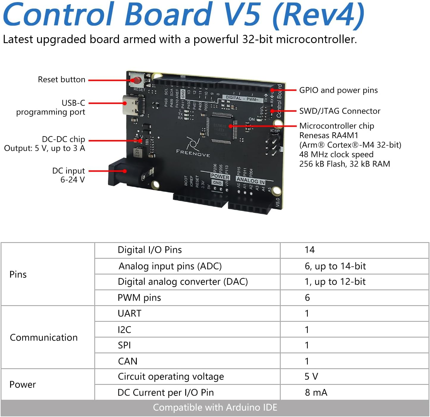 Freenove Super Starter Kit with Board V5 Rev4 Mini (Compatible with Arduino IDE), Arm Cortex-M4 Microcontroller, 305-Page Detailed Tutorial, 172 Items, 60 Projects - With V5 (Rev4) Mini image number 3