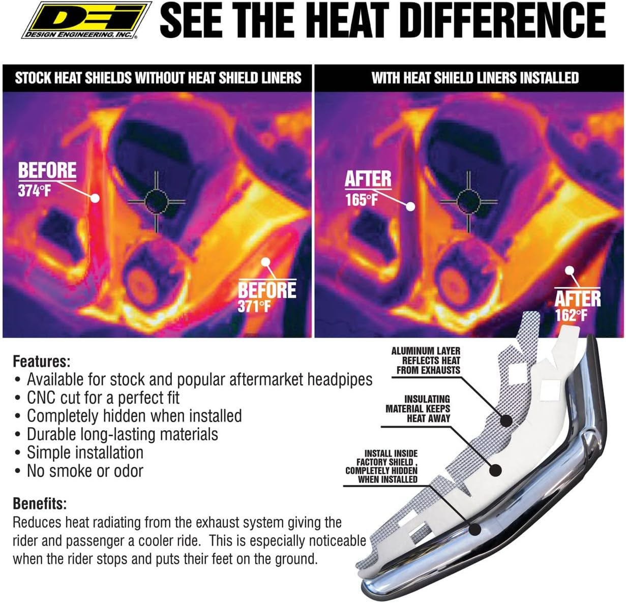 Design Engineering 901045 Heat Shield Liner Kit Compatible with Harley Davidson FLH, FLT, FLR, HD Stock, (2017-2022) image number 1