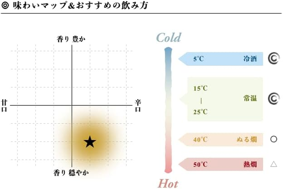 Tatenokawa Junmai Daiginjo Beautiful Mountain Stream 720Ml image number 1