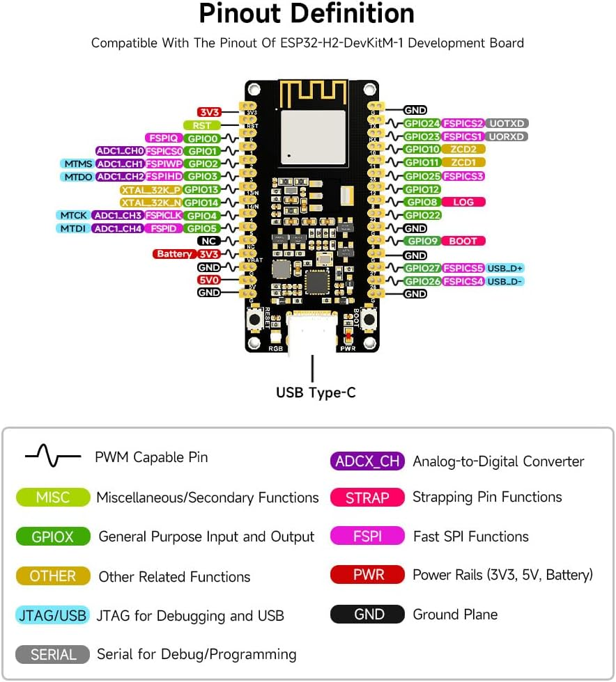 Waveshare ESP32-H2 Microcontroller, 96Mhz Processor, ESP32-H2-MINI-1-N4 Module, Built in 4MB Flash, Supports Ble/Zigbee/Thread Communication with Pre-Soldered Header image number 4