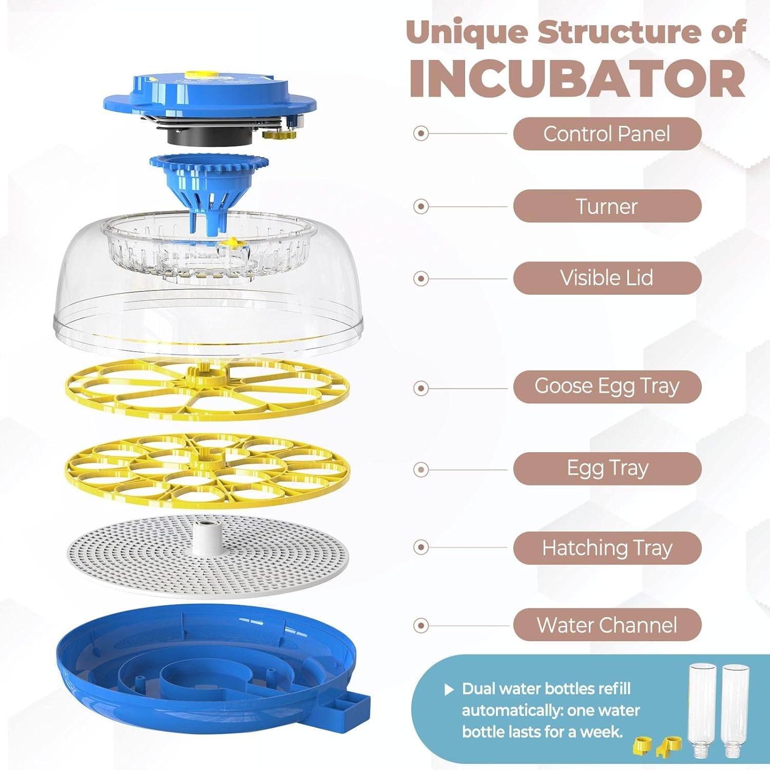 Pet Scene 18 Eggs Incubator Hatcher Automatic Double Layer Hatching Machine for Chicken Duck Quail Bird Goose Turkey with Auto Turner Water Adding LED Candler image number 1