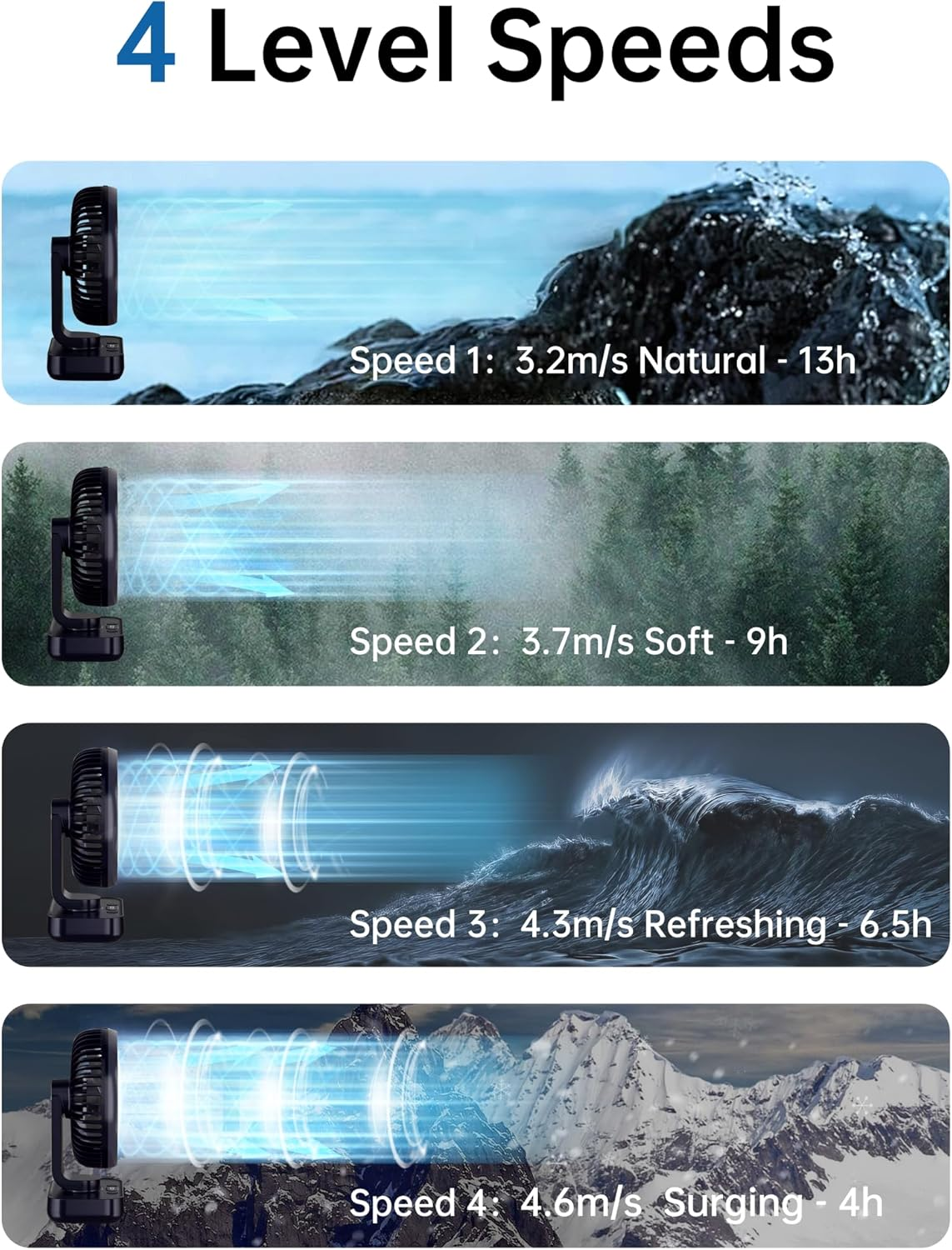 Mini Oscillating Fan Ultra Quiet 4000 Mah Battery Small Table Fan (4-13 H), 4 Speeds LED Digital Display Portable Fan for Library, Home Office, Compact Design image number 2