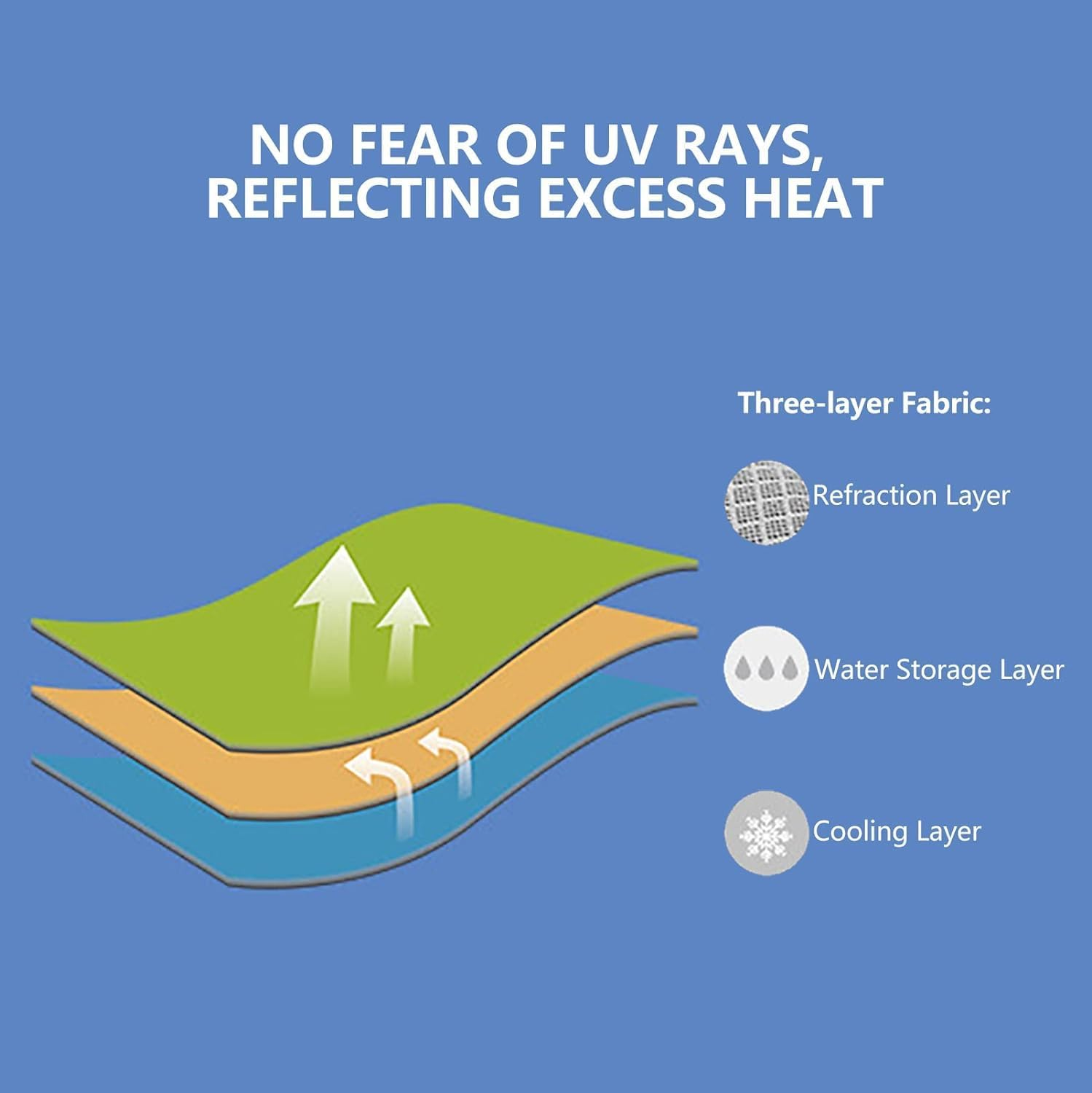 Dog Cooling Vest Harness Cooler Jacket, Dog Cooling Vest Lightweight Jacket with Evaporative Cool Microfiber Technology, Breathable Instant Cooling Dogs Vest Lightweight for Summer,S image number 6