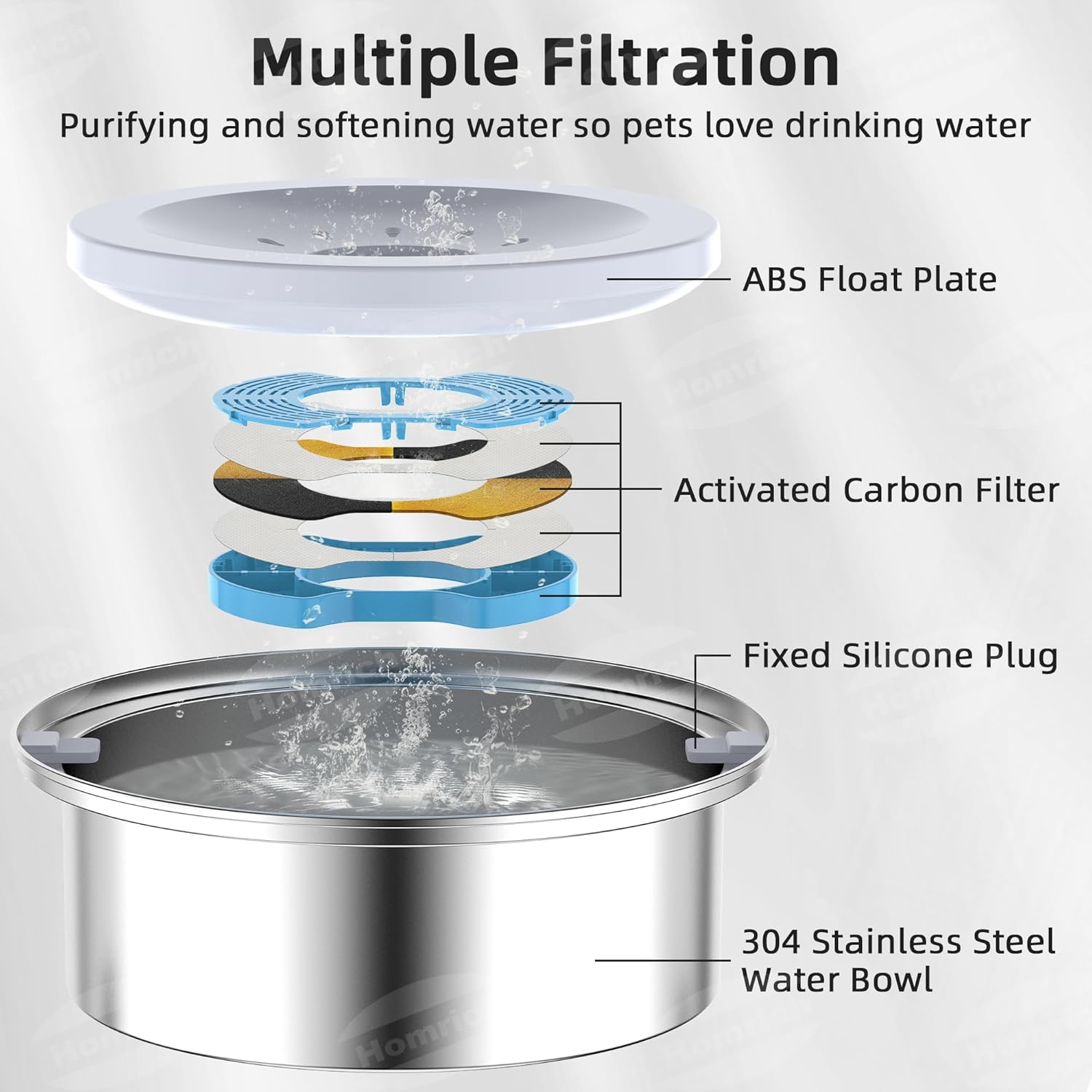 No Spill Dog Water Bowl, Stainless Steel Dog Water Bowl, 2.5L Large Dog Water Bowl Non Spill, Splash-Free, Anti-Choking Slow Drinking Dog Bowl for Dog Cat Puppy Home,Car,Outdoor image number 2