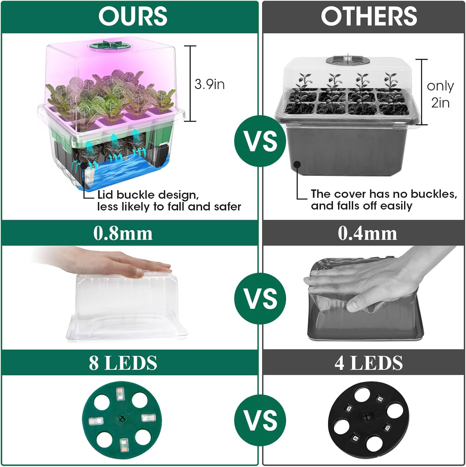 MQHUAYU Self Watering Seedling Tray with Grow Light, 5-Pack 60-Cell Reusable Seed Starter Kit with Soft Silicone, Plant Germination Trays with Humidity Dome for Seeding Planting Growing image number 3