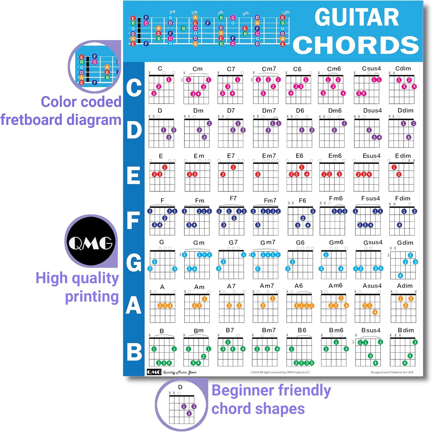 Chords Cheatsheets (Guitar)- Guitar Chord Poster Beginner, Laminated Guitar Chord Chart, Circle of Fifths Chart, Guitar Chords Chart for Music Theory, Guitar Cheatsheets Bundle A4 (8.5X11) image number 2