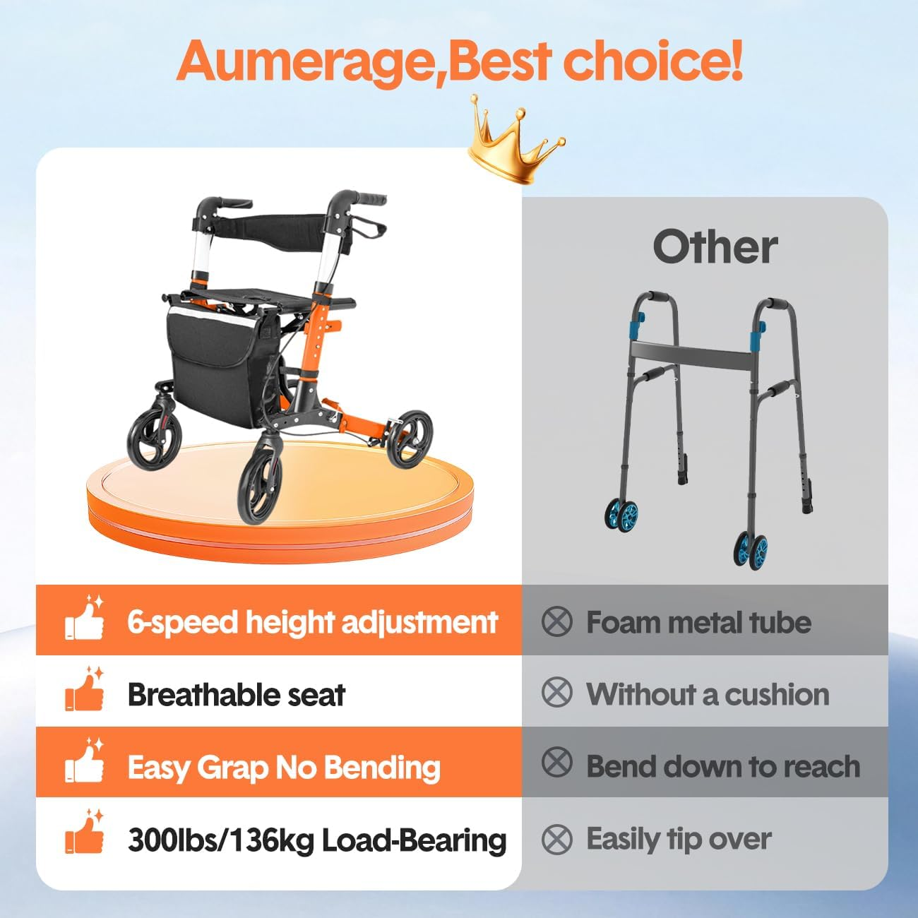 Rollator Walker with Seat, 4 Large Wheels, Height Adjustable Mobility Walking Aid Support for Senior, Foldable with Brakes Orange