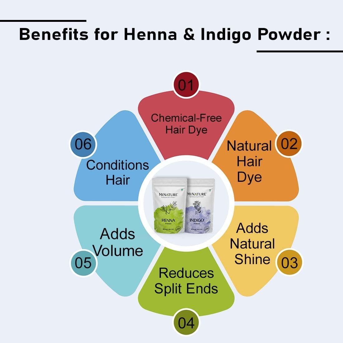Mi Nature Hair Dye DIY Combo | Henna & Indigo Powder with Applicator |From Pure Dried Leaves| Sourced from Rajasthan for Black or Brown Colour |100G (Each)(Pack of 2) image number 3