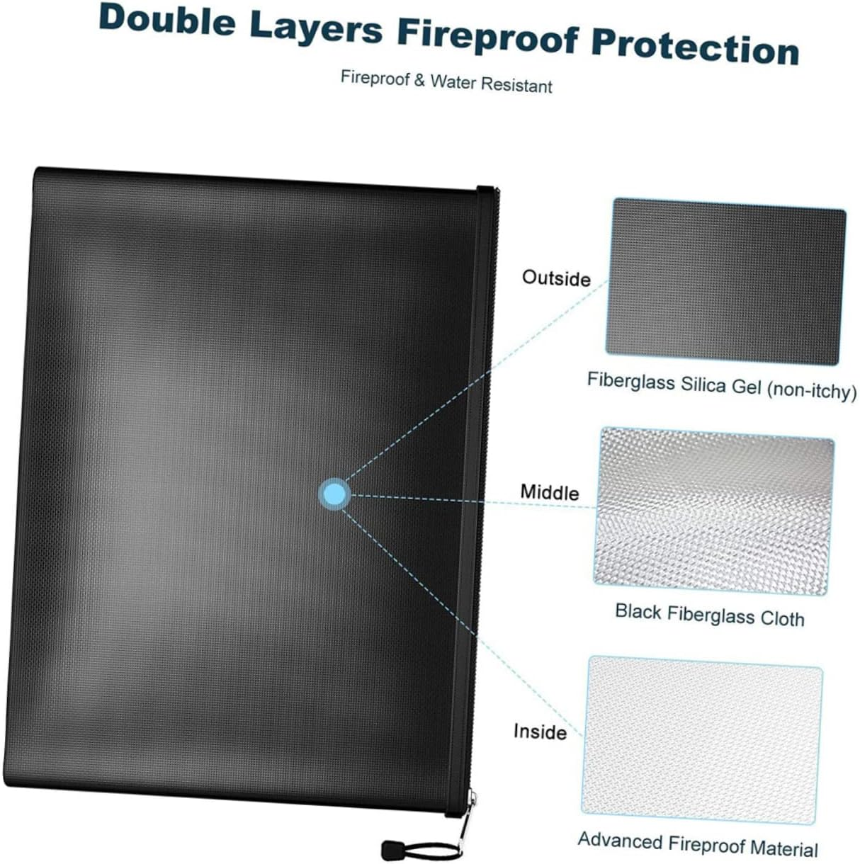 BUTIFULSIC Fireproof Waterproof Money Bag 29X20.5Cm Document Holder Zippered Important Document Storage for Home Office