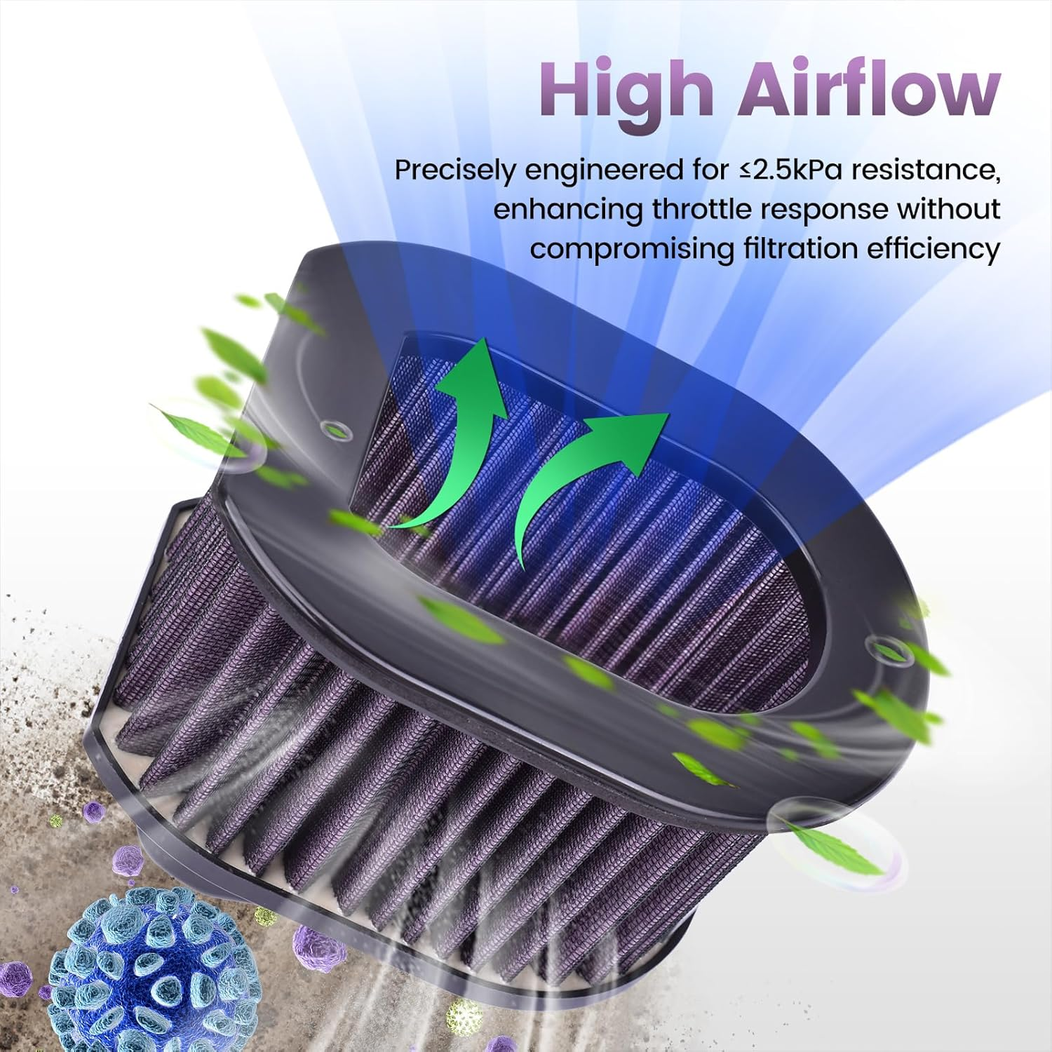 Air Filter for Kawasaki Z1000 2003-2009 Z800 2013-2016 Z750 2004-2012 Z750S 2005-2007, 11013-0044 11013-1302, Air Element High Performance Airflow image number 4