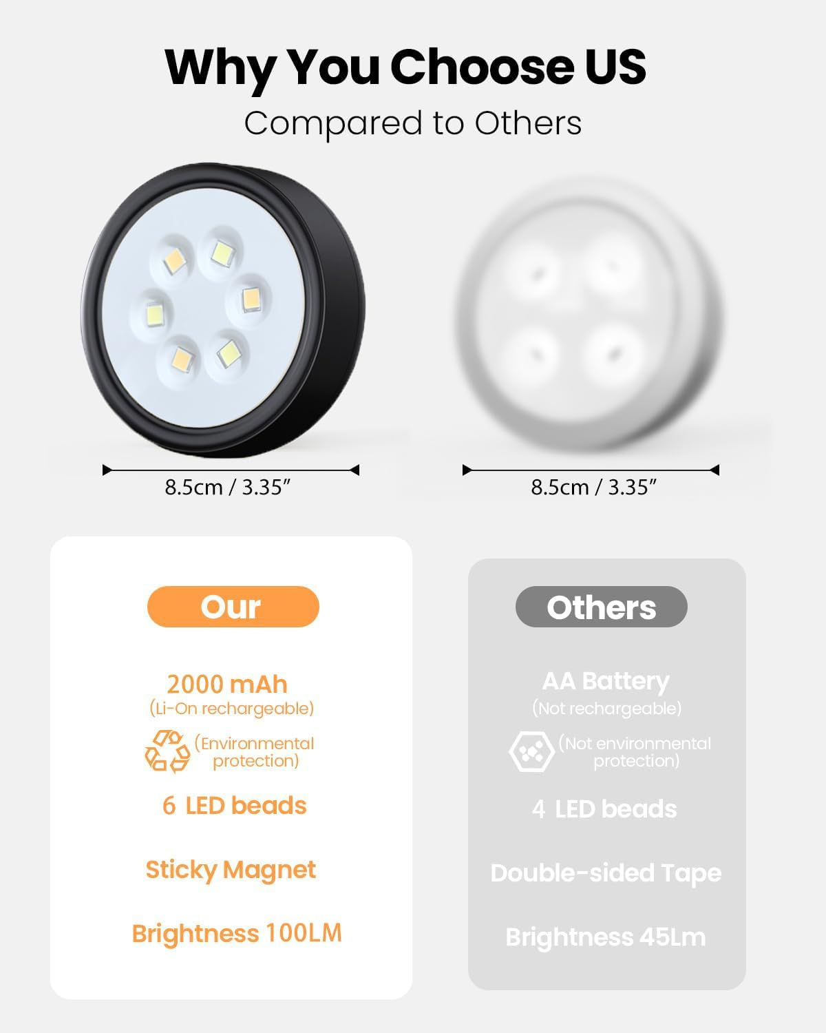 6Pcs Picture Lights with Remote Control, 2000Mah Rechargeable Poster Lights, 3 Color Dimmable Magnetic Wall Lamp with Timer, Decorative Lights for Art Display, Photo Frame and Art Portrait (Black) image number 3