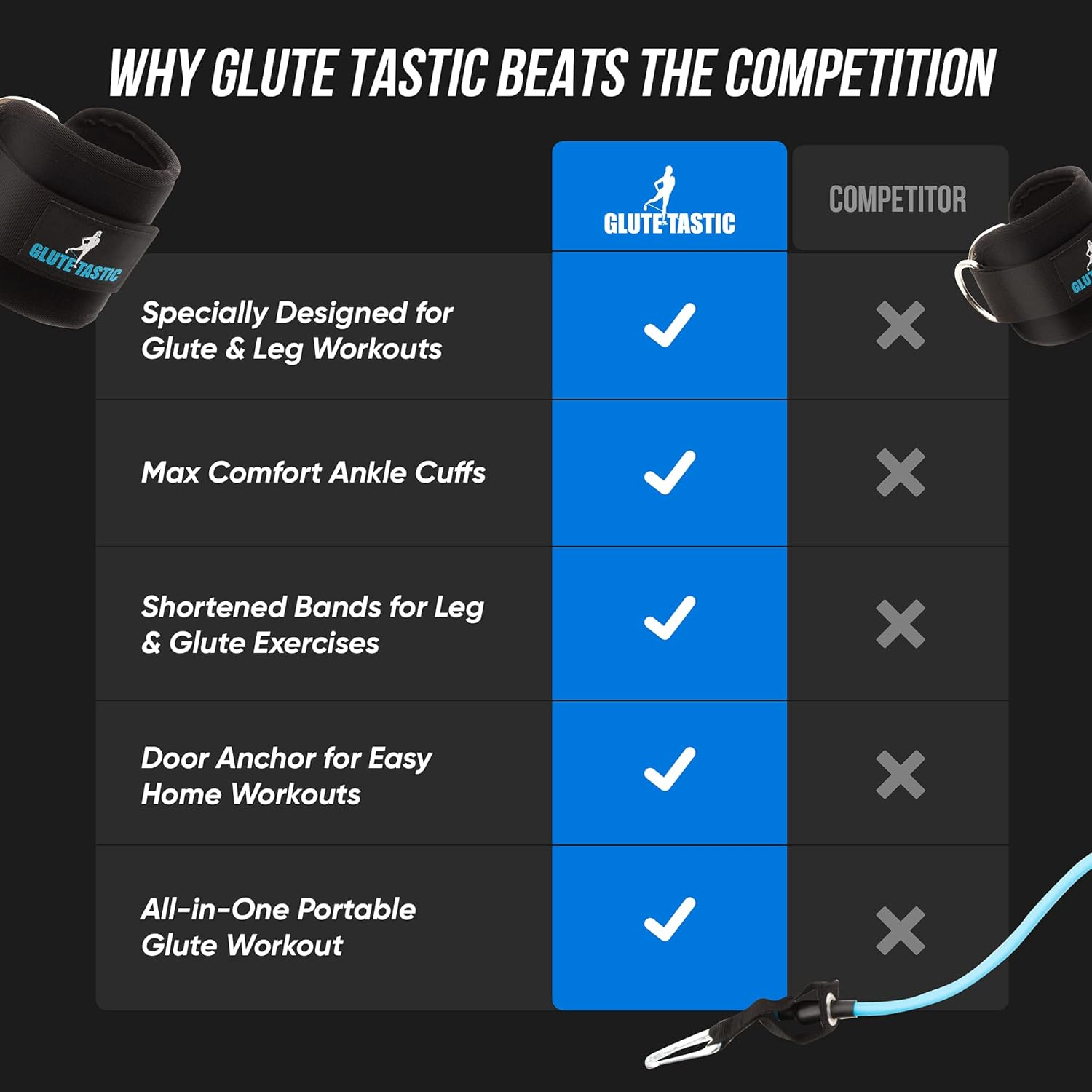 Core Prodigy Glute-Tastic - Ankle Kickback Strap with Resistance Bands for Butt & Hip Exercises image number 6